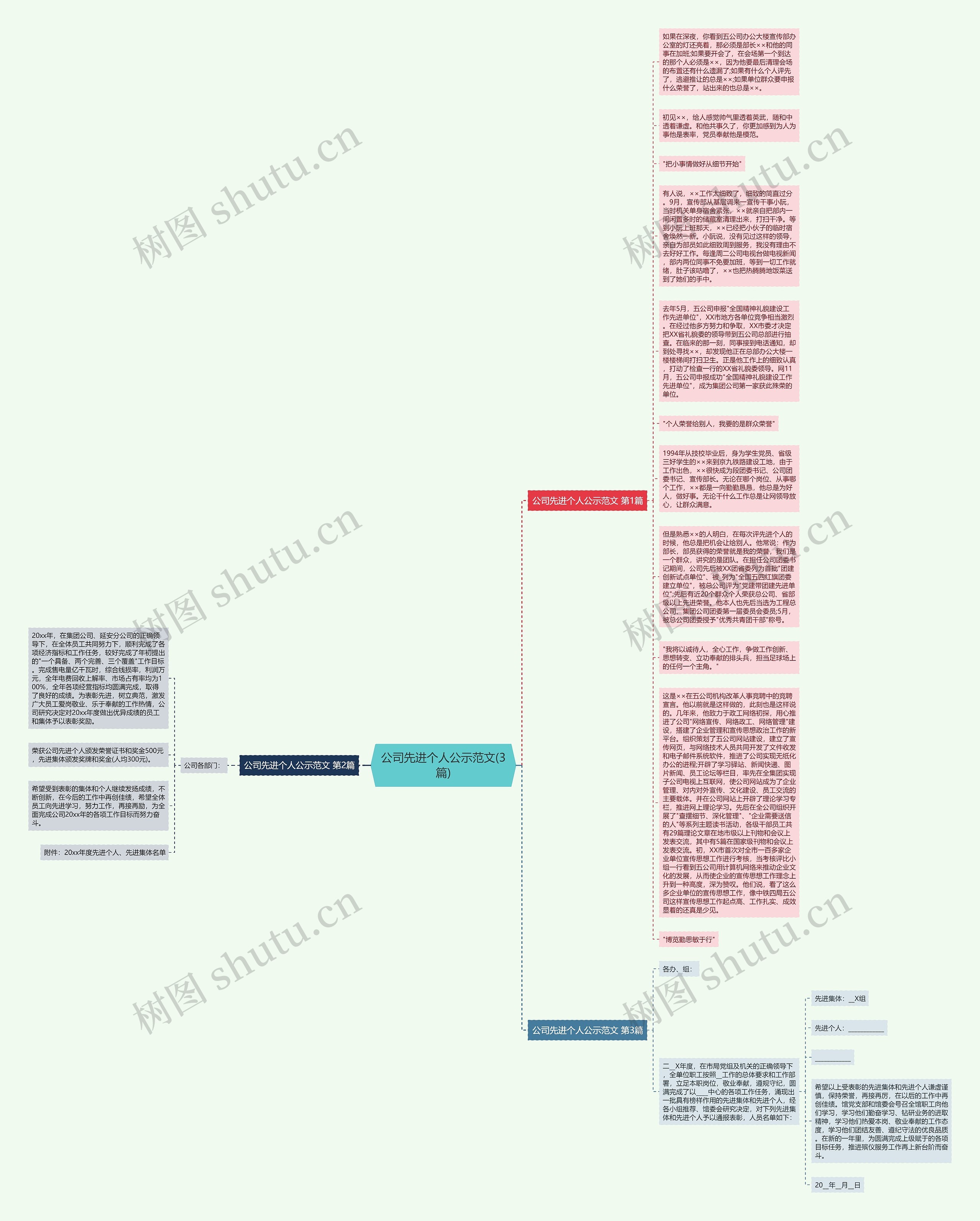 公司先进个人公示范文(3篇)思维导图