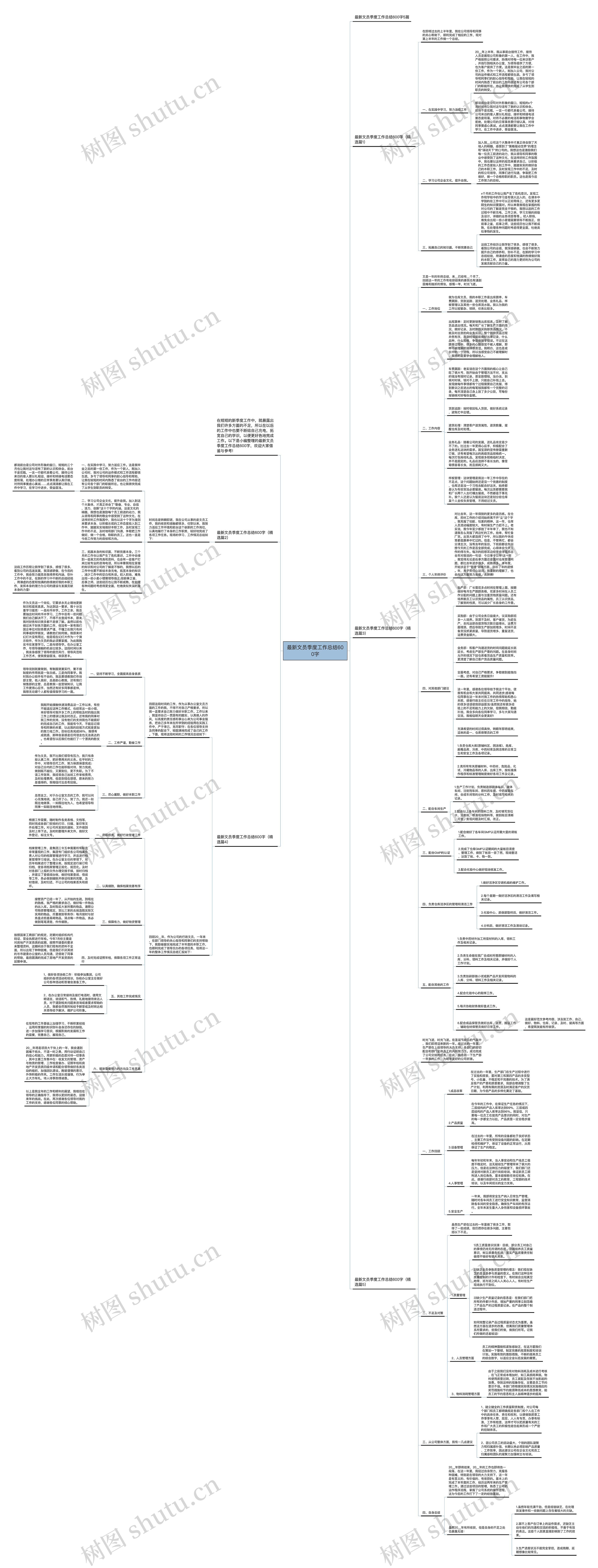 最新文员季度工作总结600字思维导图