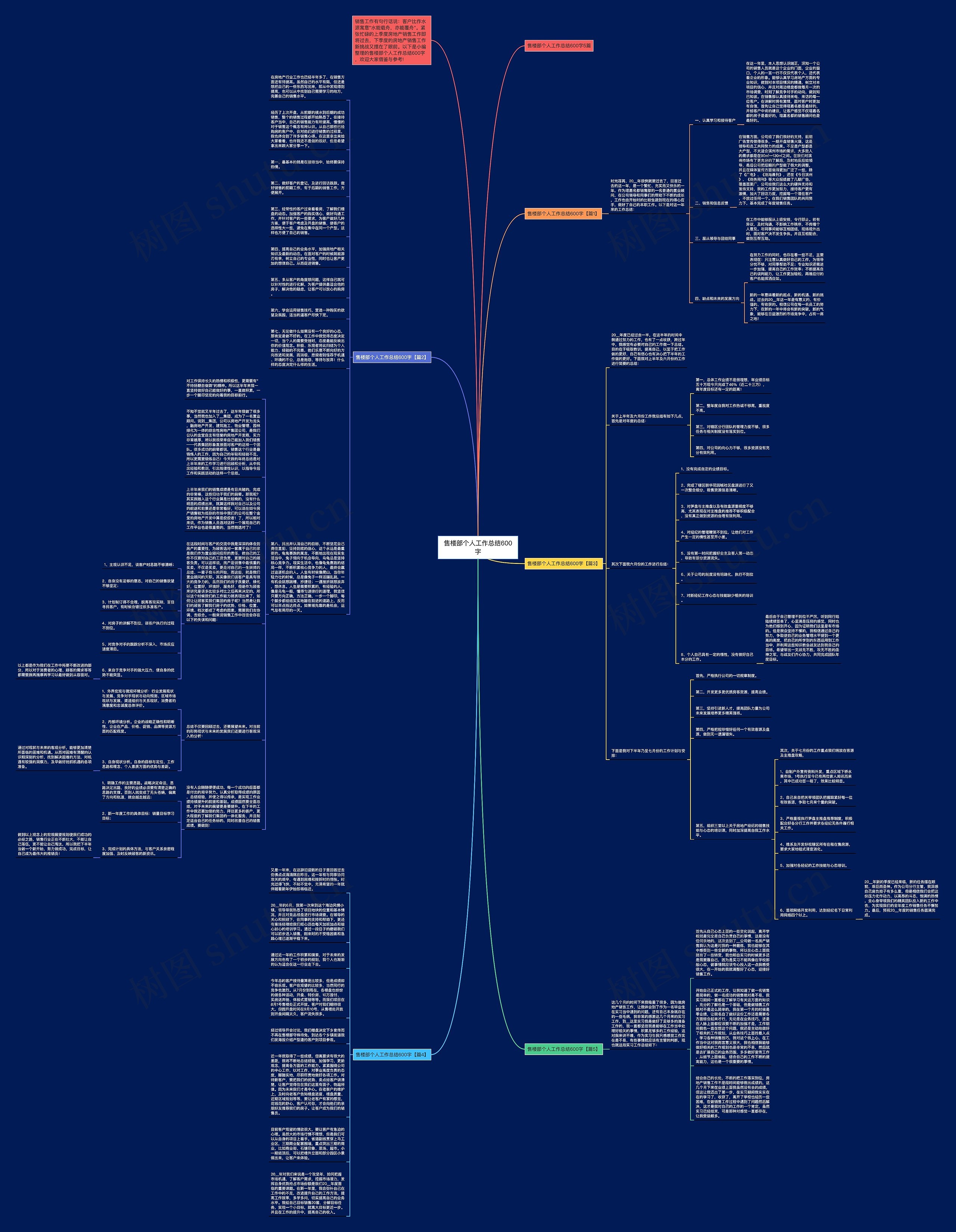 售楼部个人工作总结600字思维导图