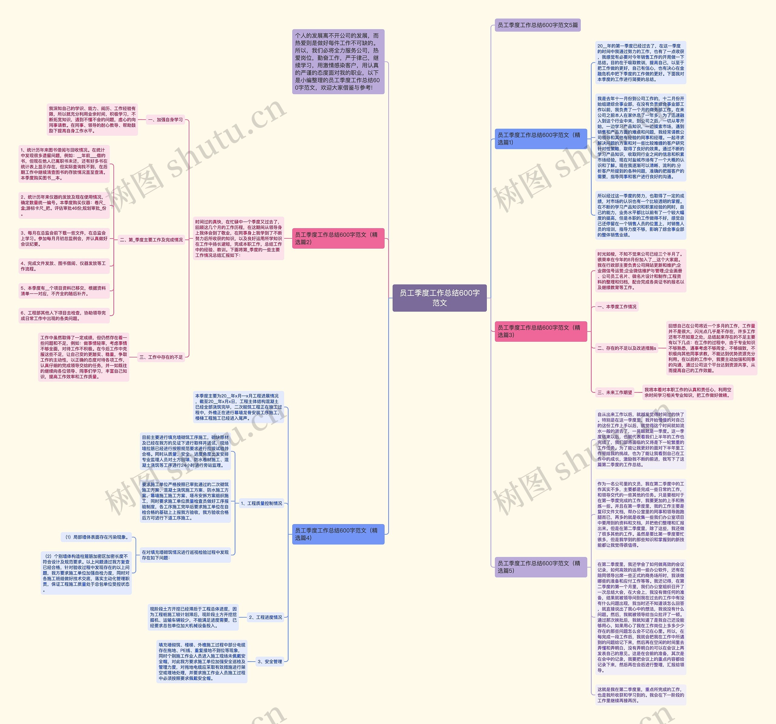 员工季度工作总结600字范文思维导图