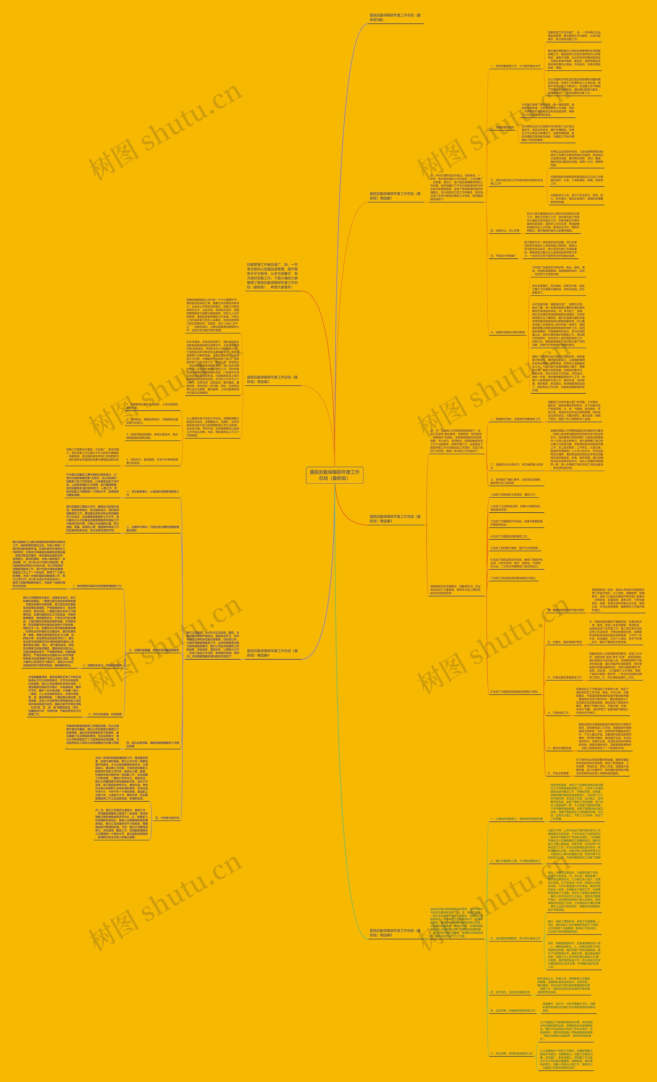 医院后勤保障部年度工作总结（最新版）思维导图