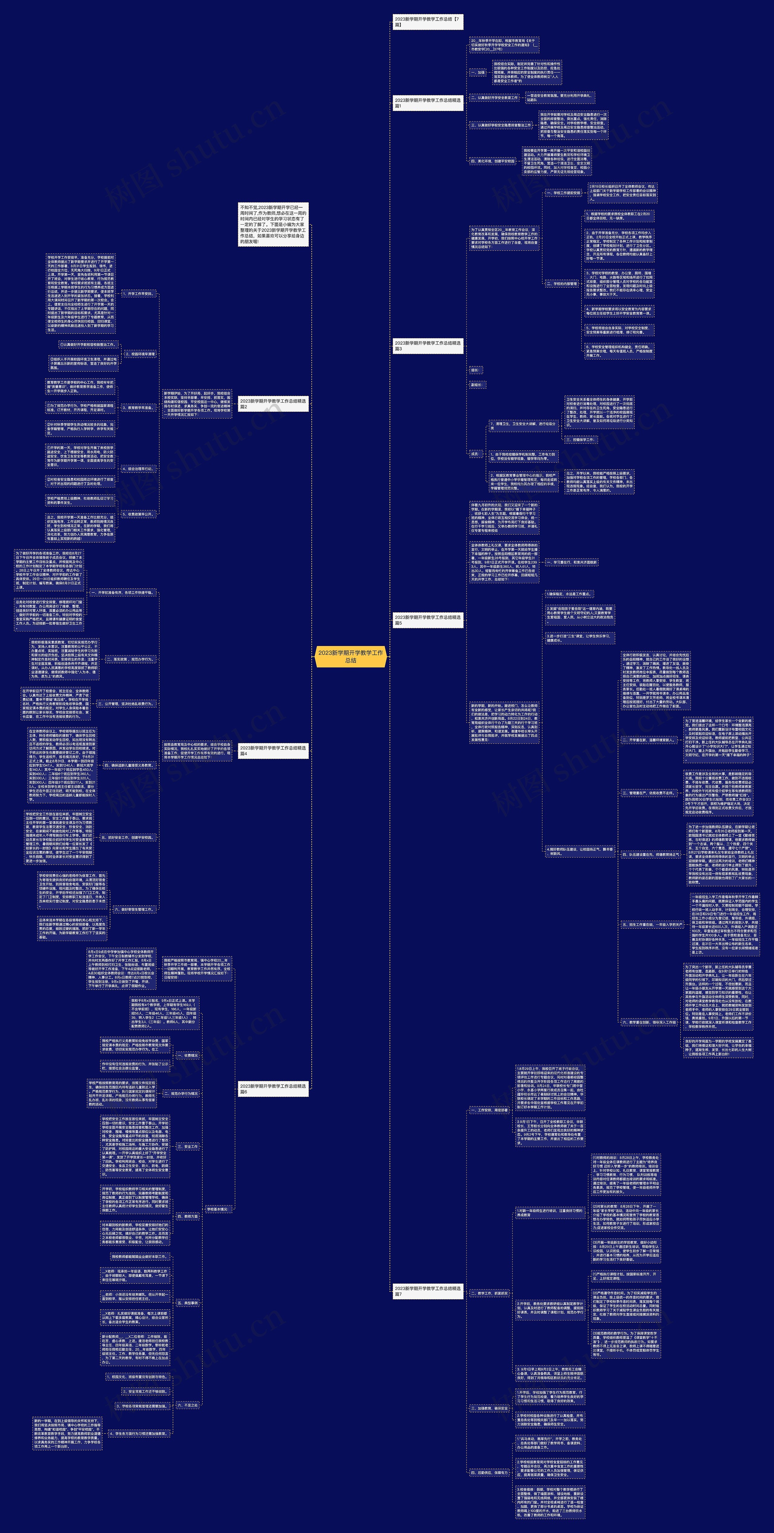 2023新学期开学教学工作总结思维导图高清图 2023新学期开学教学工作总结思维导图