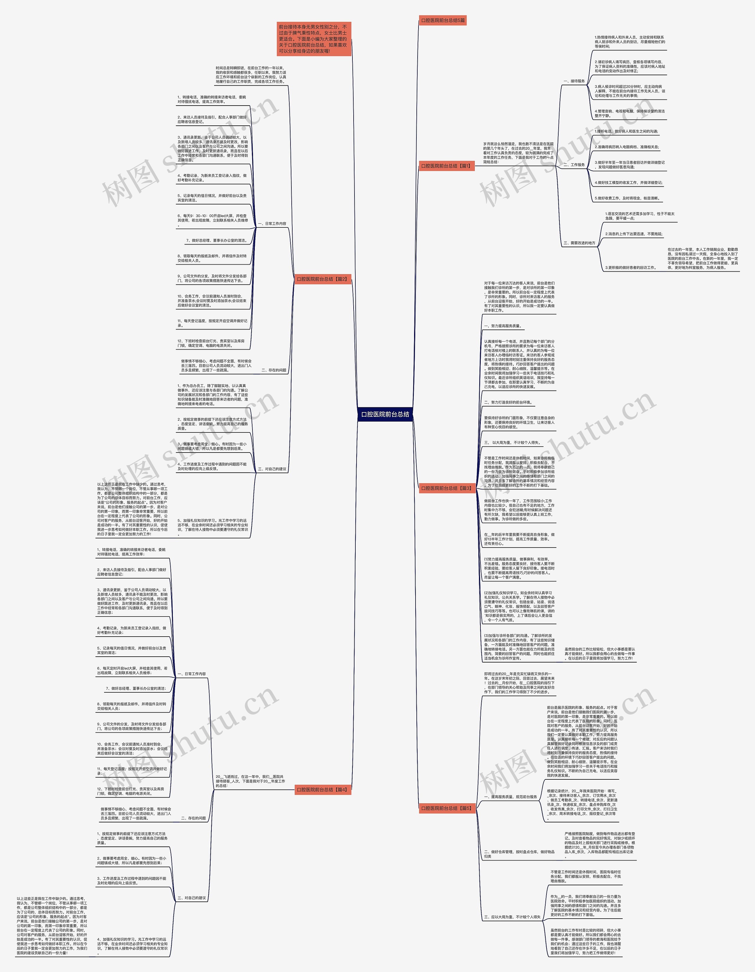 口腔医院前台总结思维导图