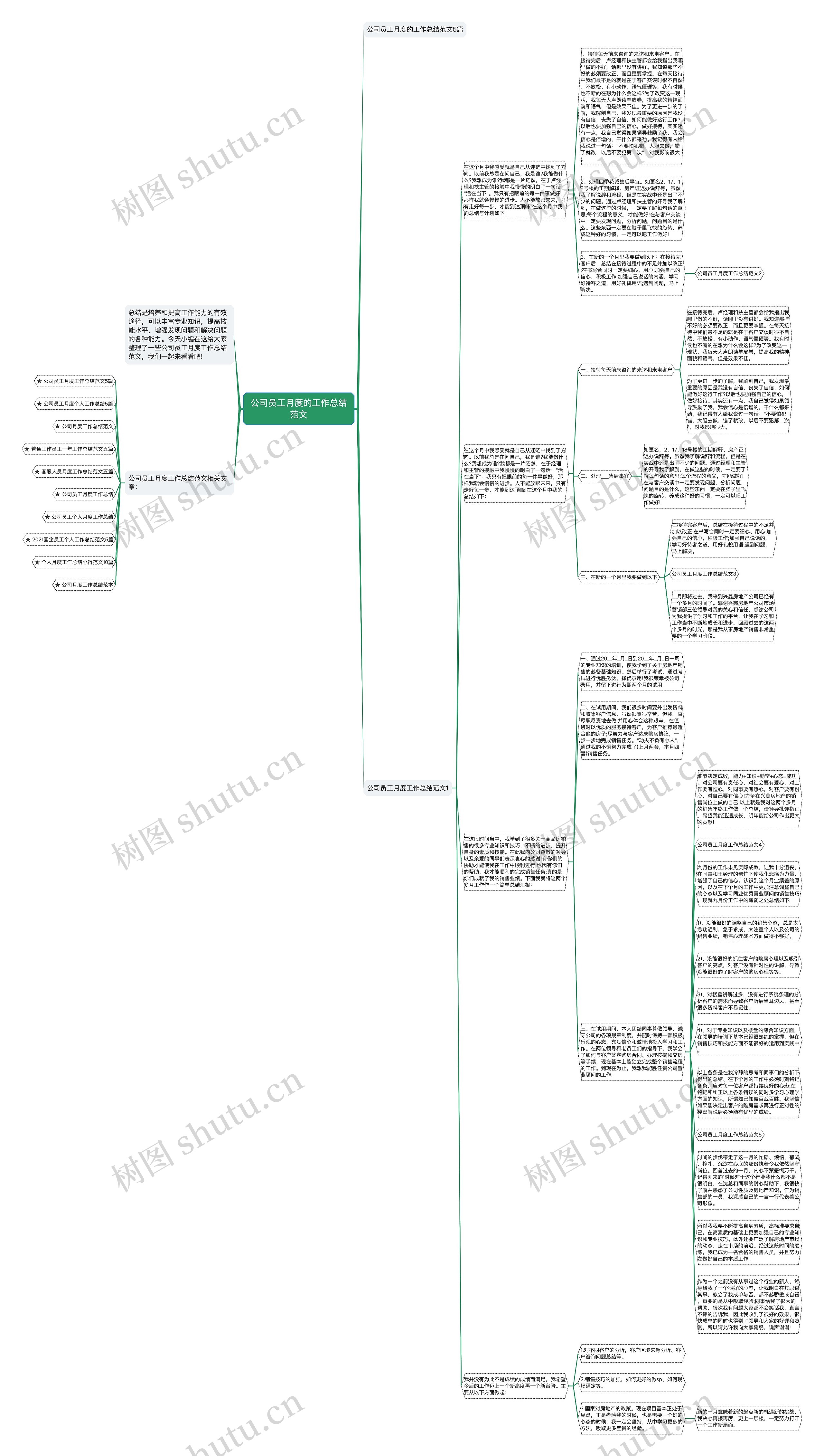 公司员工月度的工作总结范文思维导图高清图 公司员工月度的工作总结范文思维导图