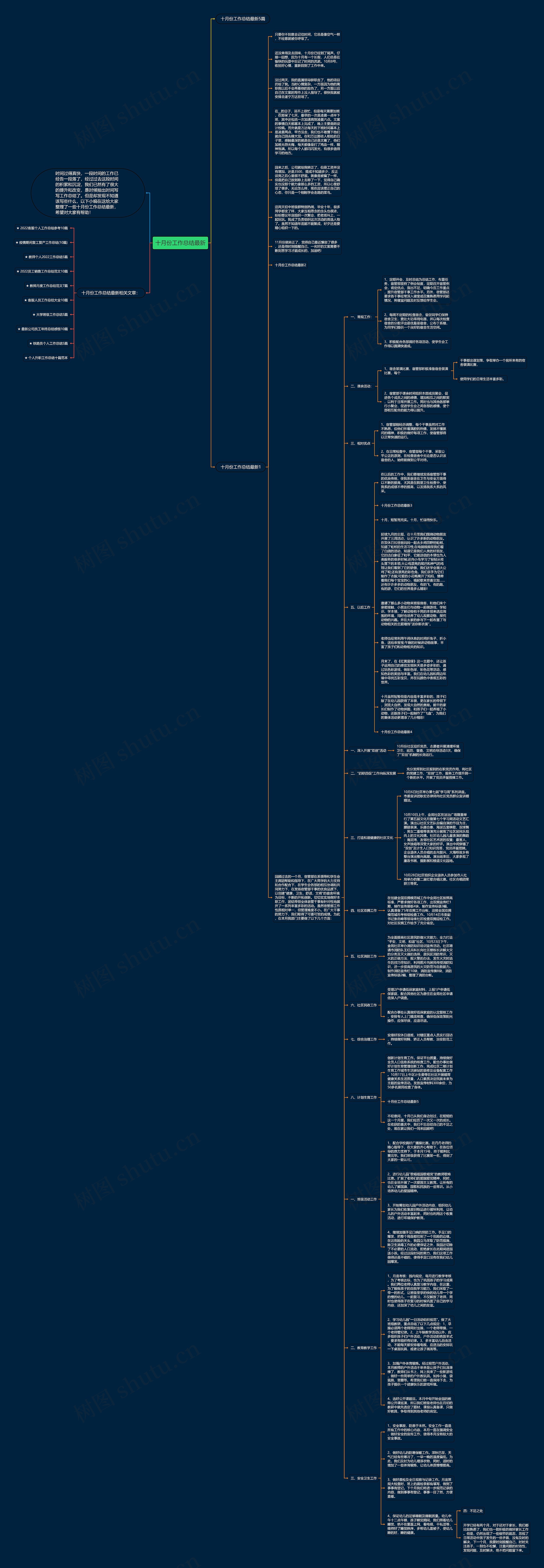 十月份工作总结最新思维导图