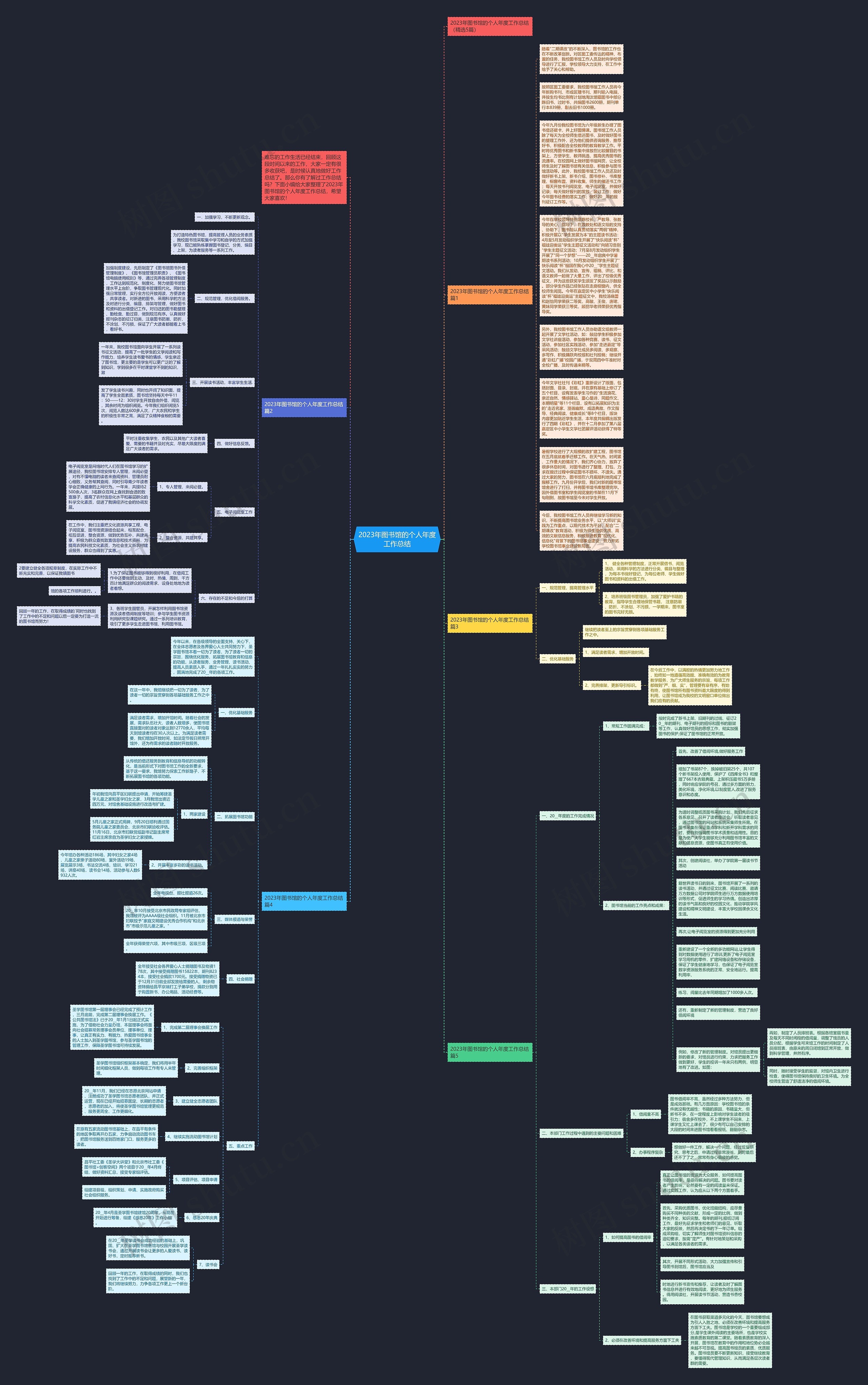 2023年图书馆的个人年度工作总结思维导图