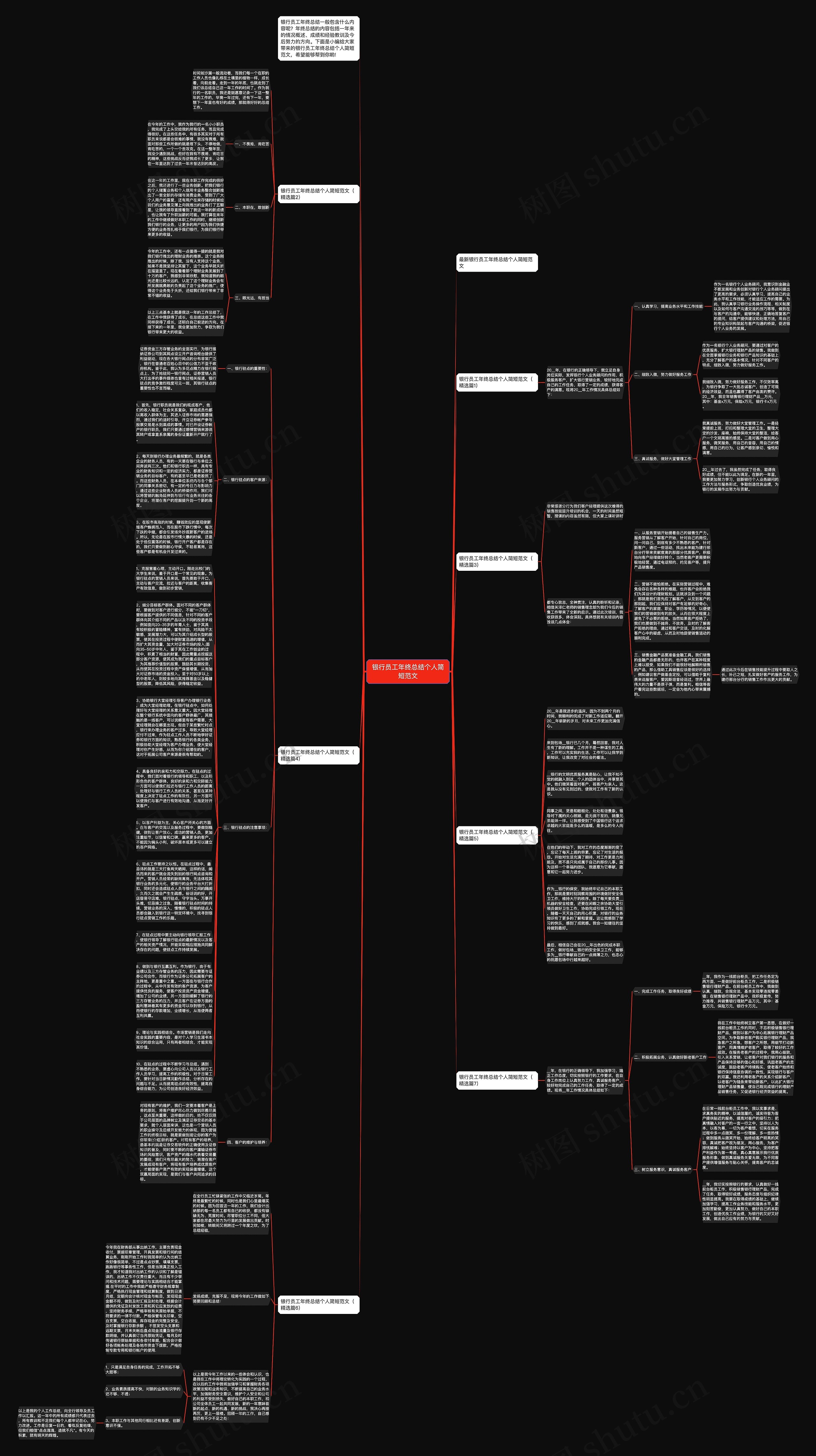 银行员工年终总结个人简短范文思维导图
