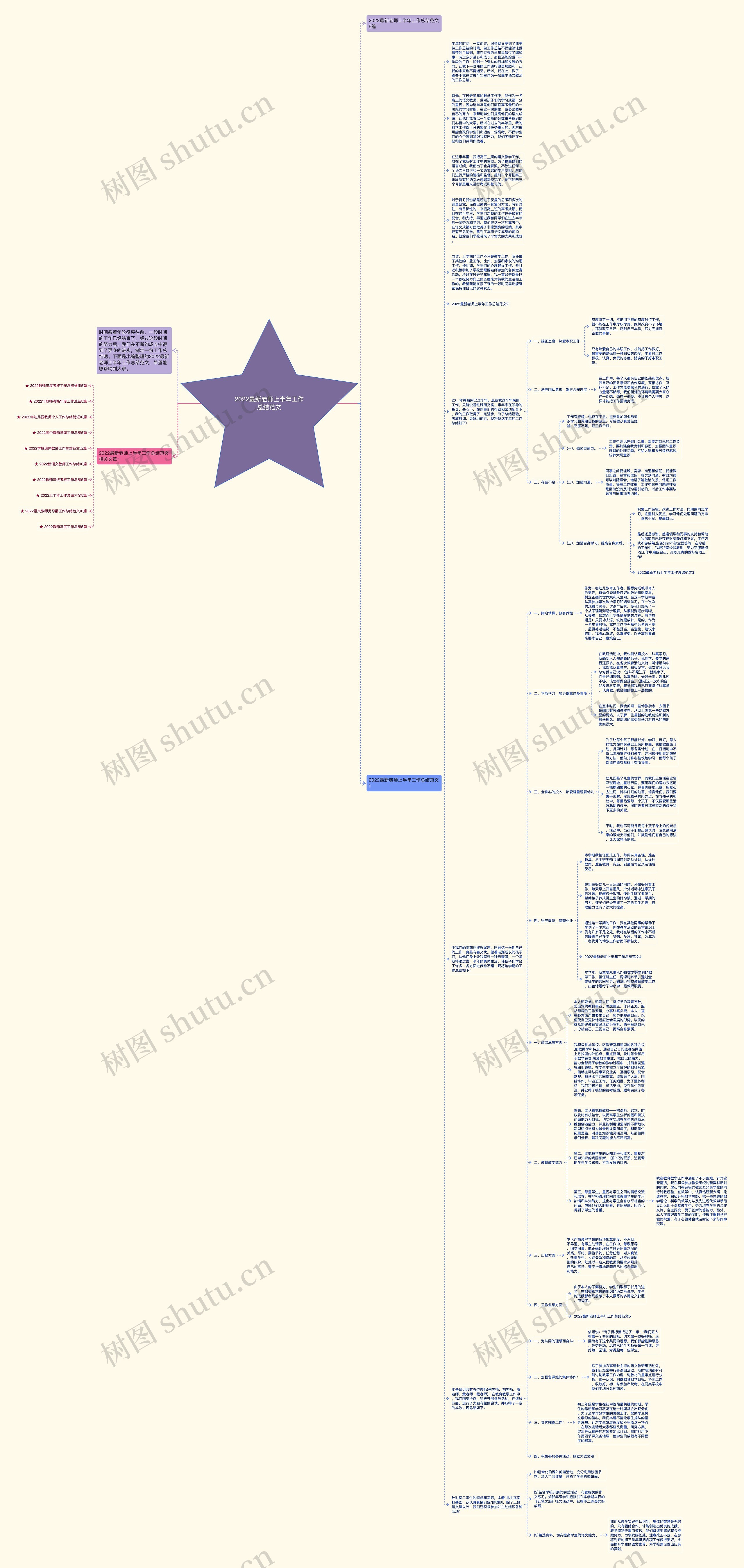 2022最新老师上半年工作总结范文思维导图