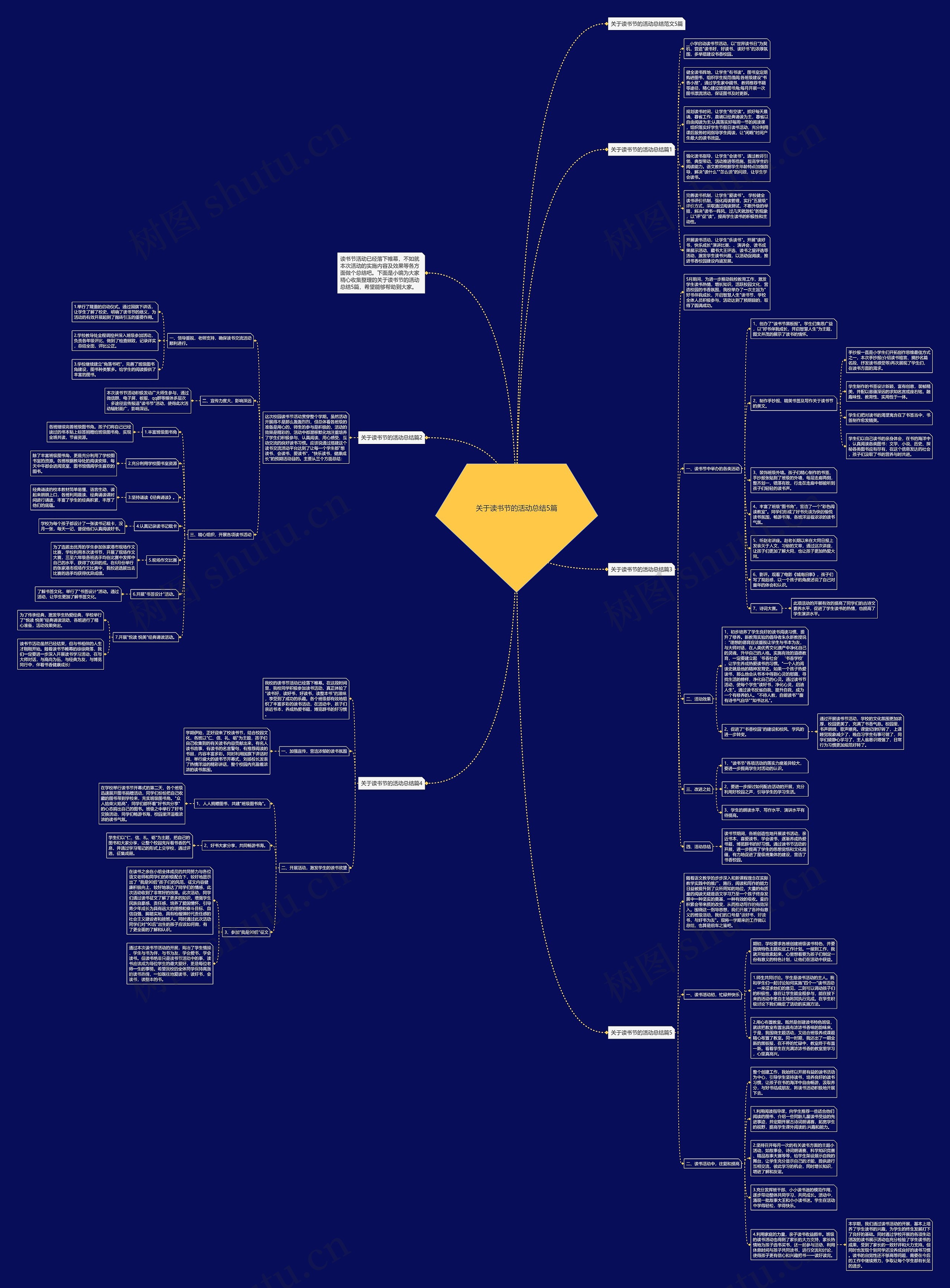 关于读书节的活动总结5篇思维导图