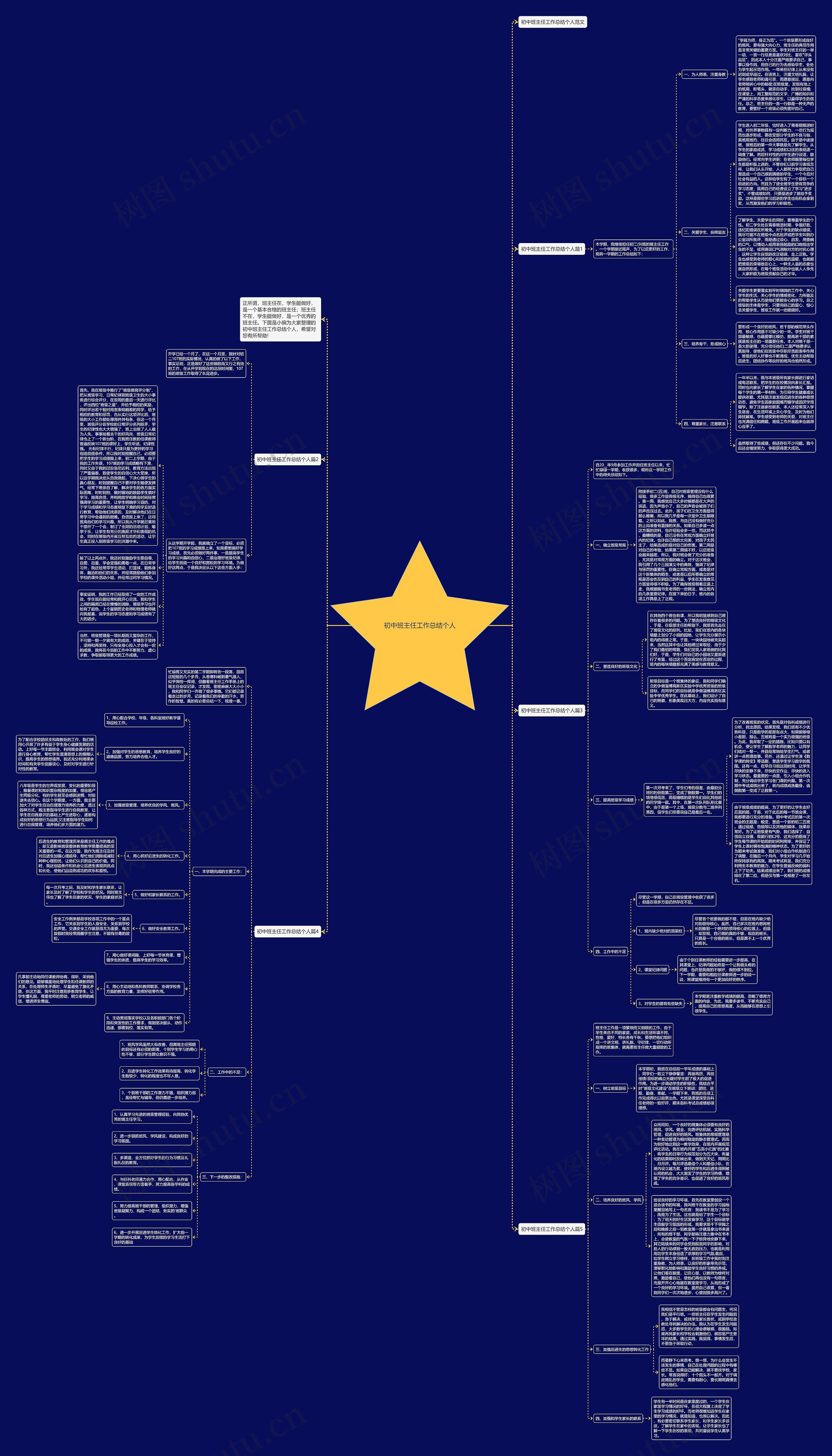 初中班主任工作总结个人思维导图