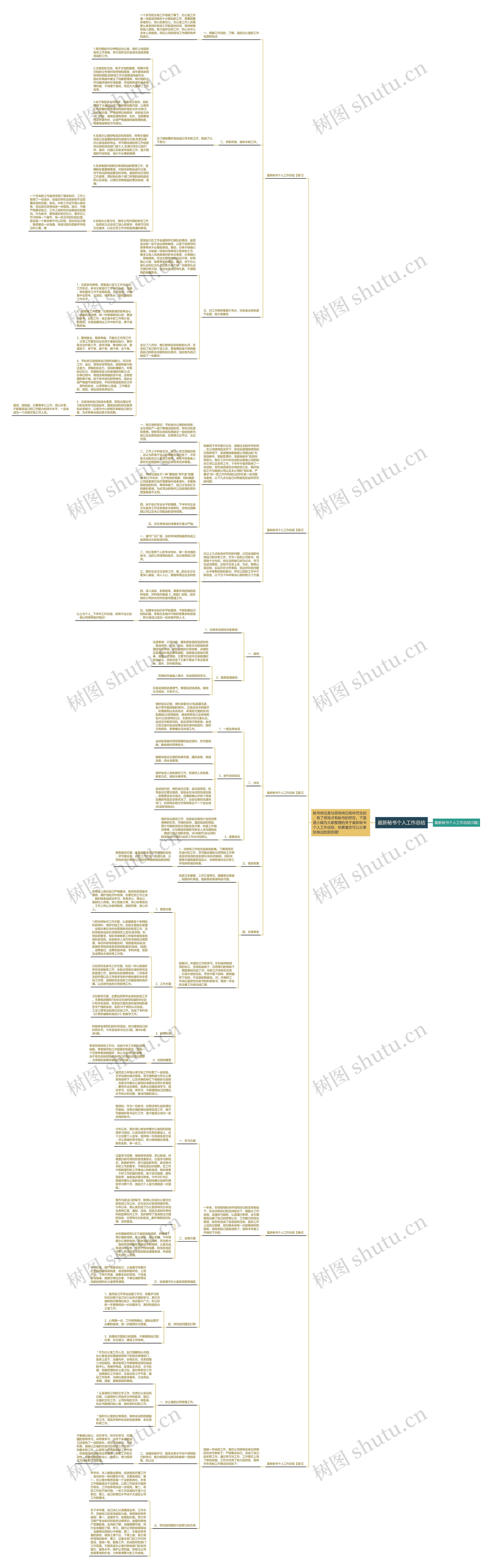 最新秘书个人工作总结思维导图