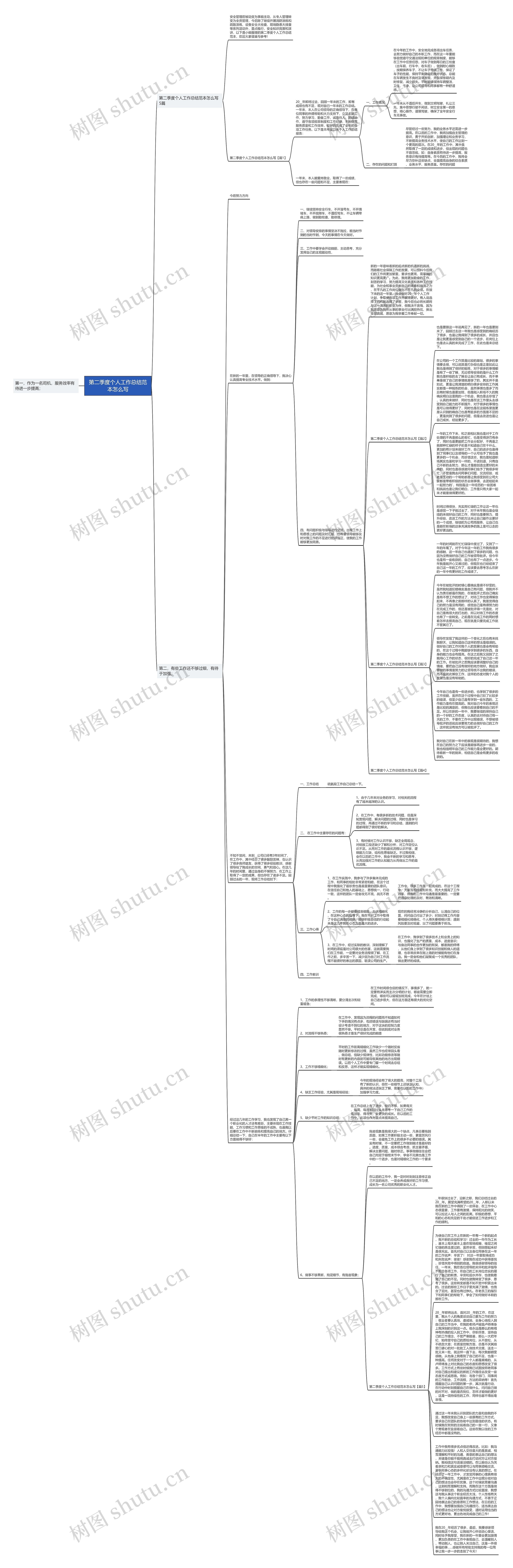 第二季度个人工作总结范本怎么写思维导图