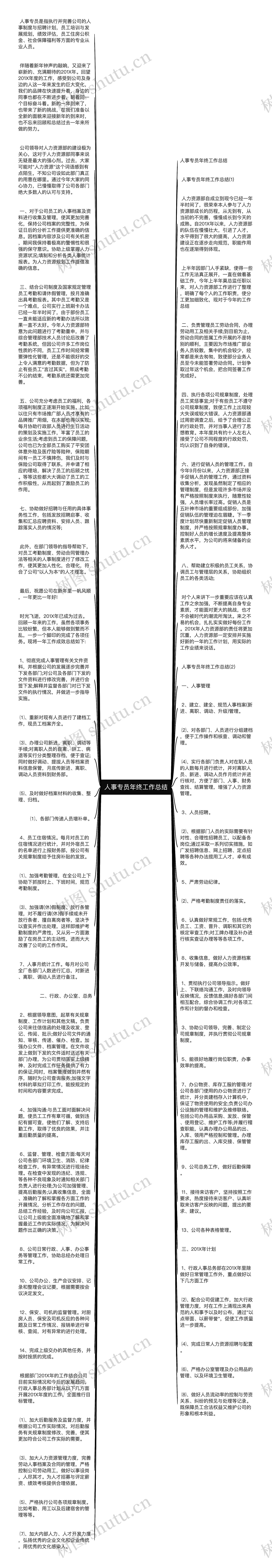 人事专员年终工作总结