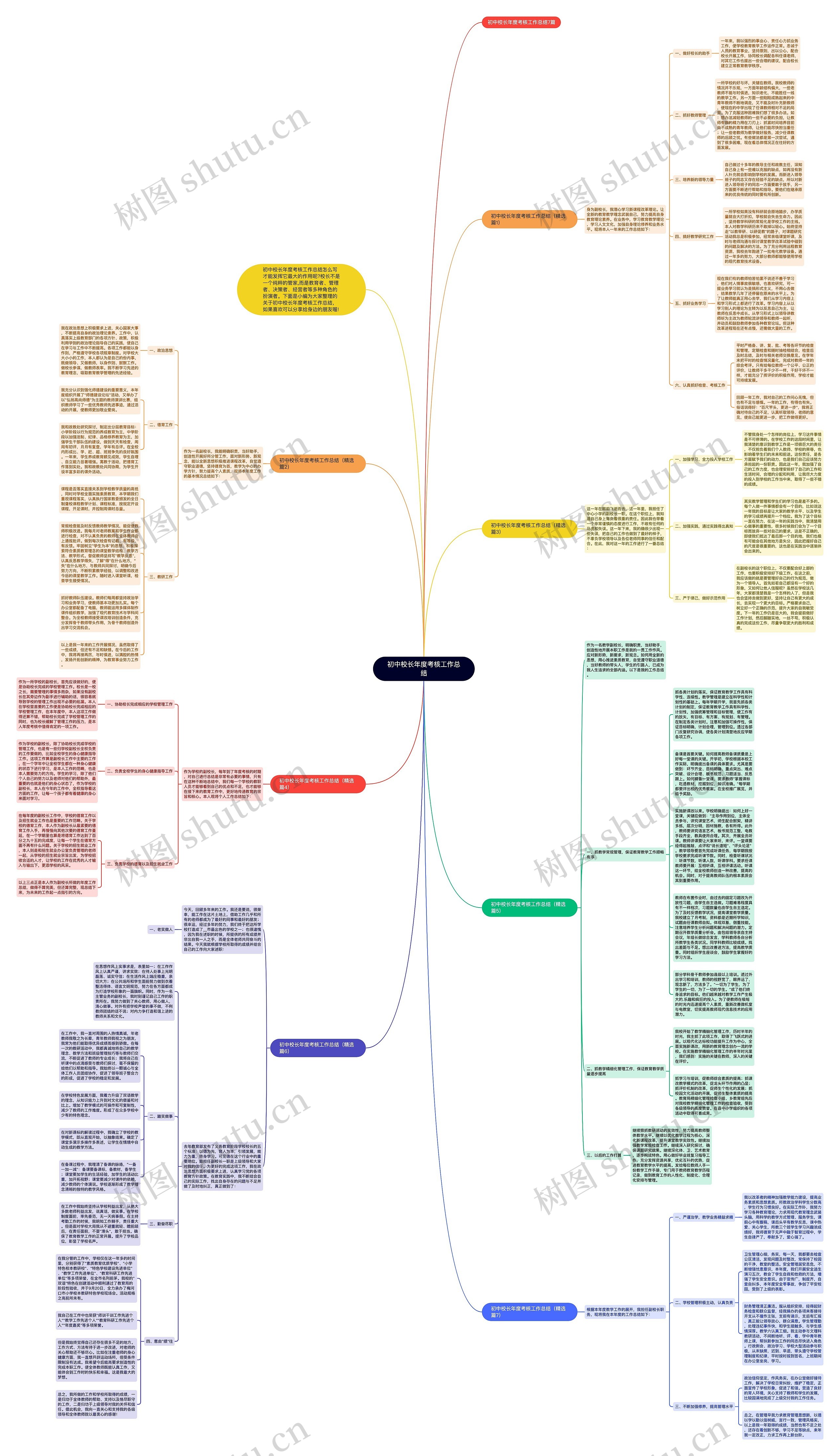 初中校长年度考核工作总结思维导图