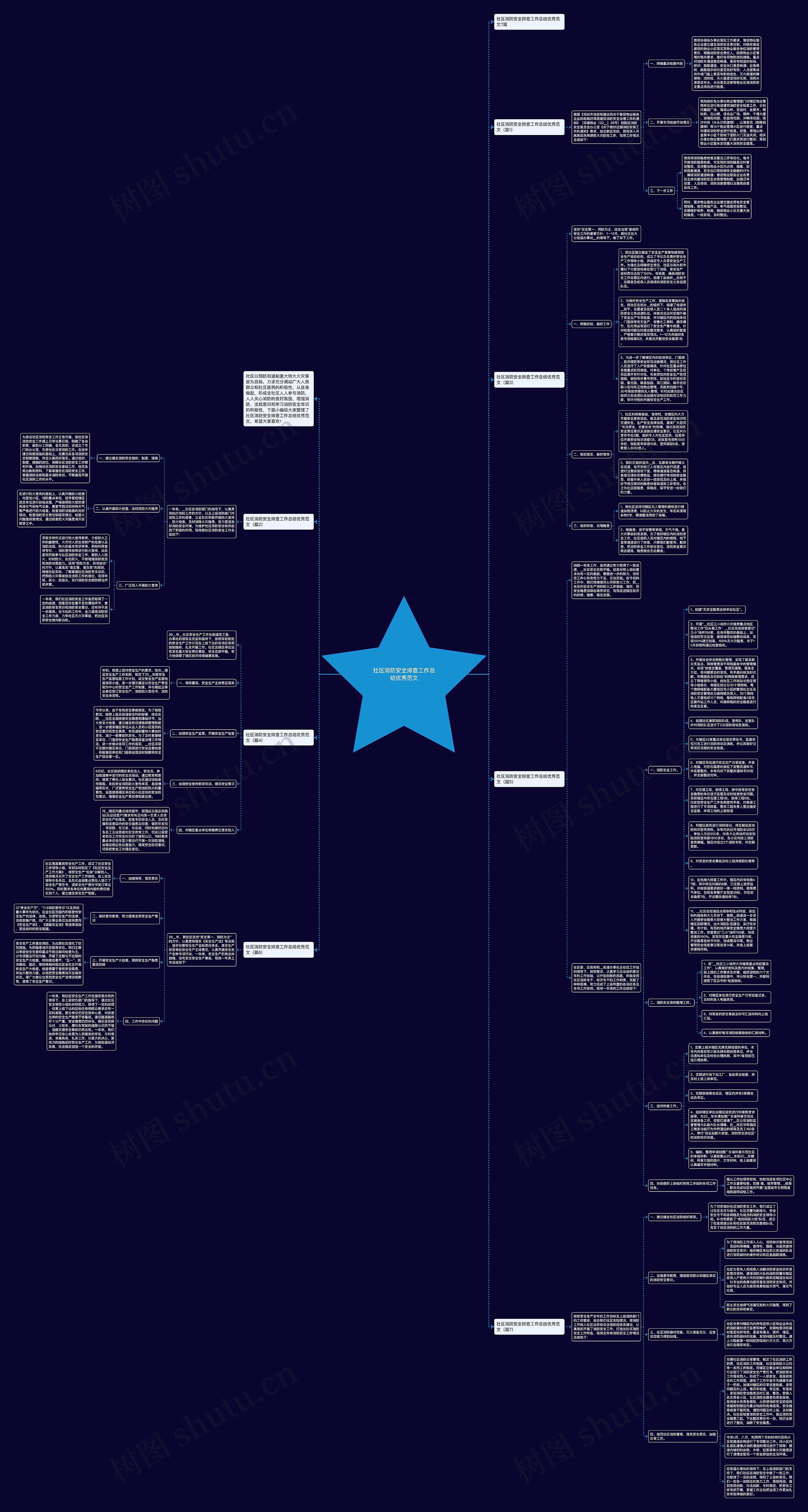 社区消防安全排查工作总结优秀范文思维导图