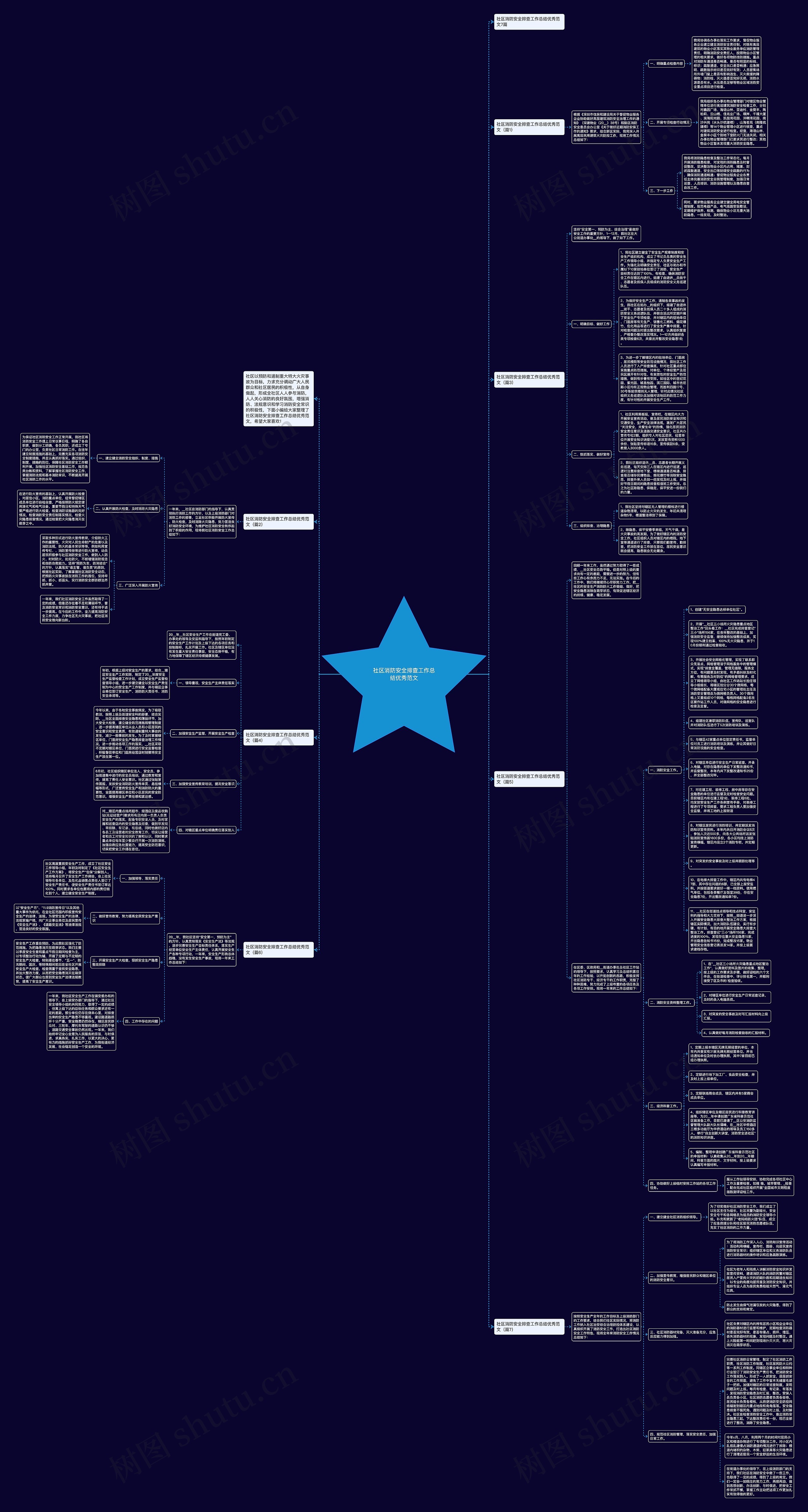 社区消防安全排查工作总结优秀范文思维导图高清图 社区消防安全排查工作总结优秀范文思维导图
