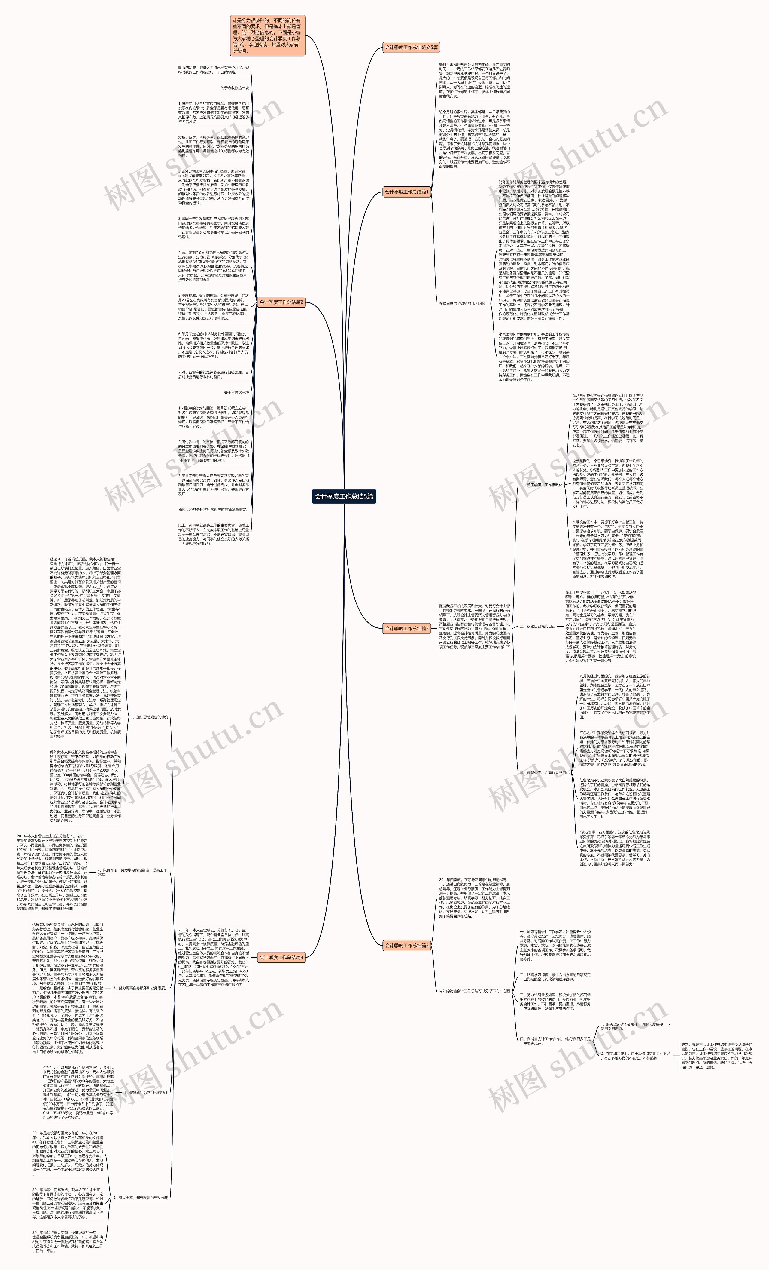 会计季度工作总结5篇思维导图