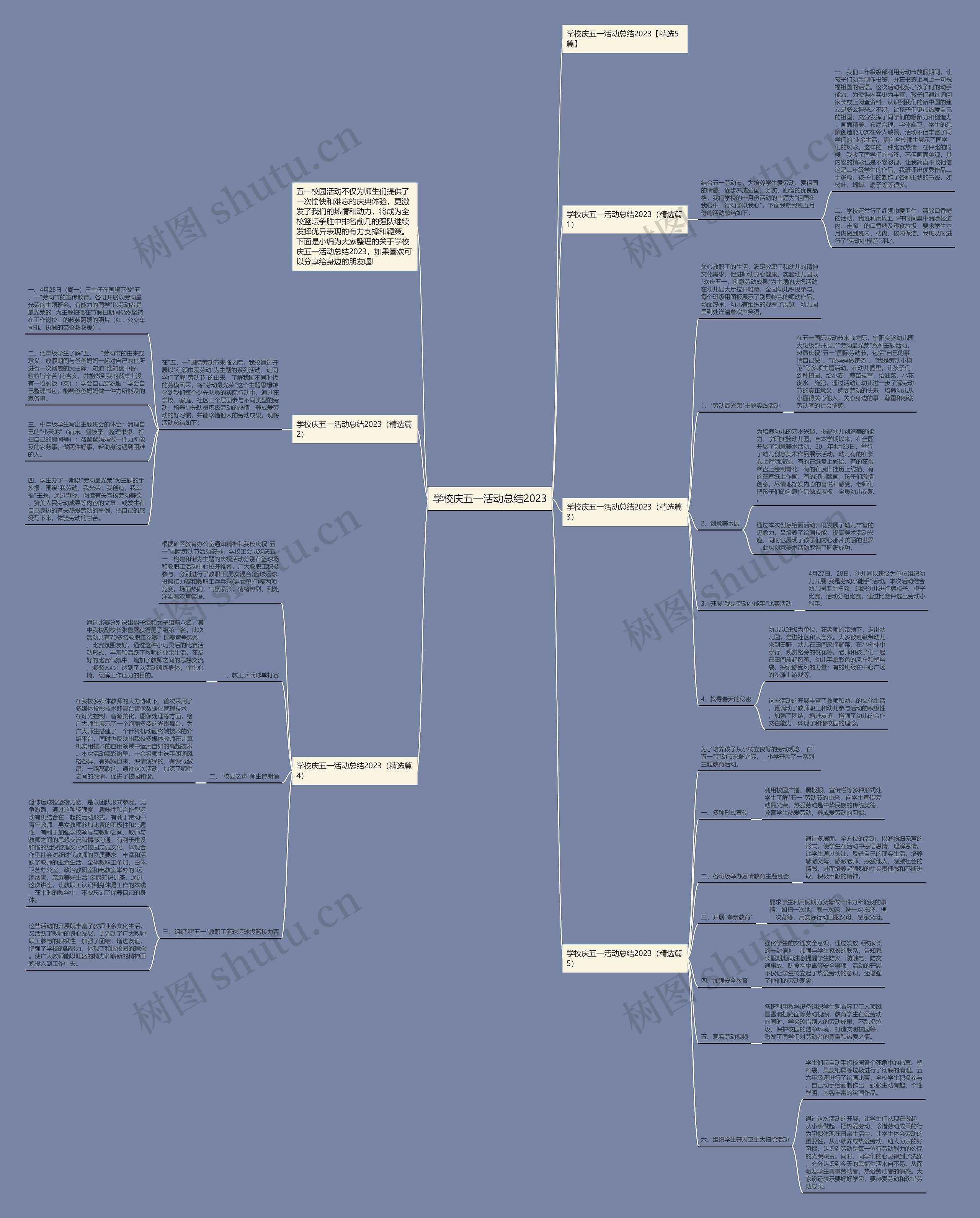 学校庆五一活动总结2023思维导图