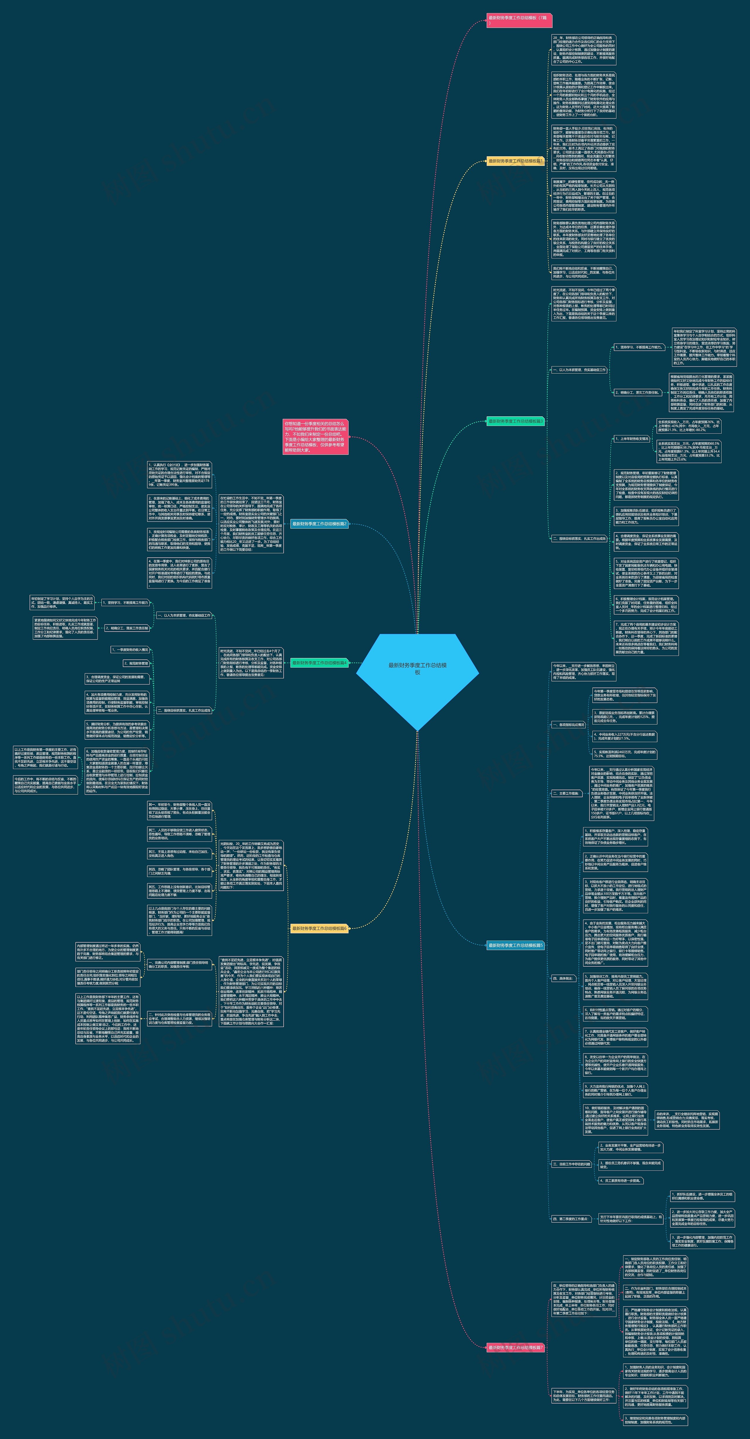 最新财务季度工作总结思维导图