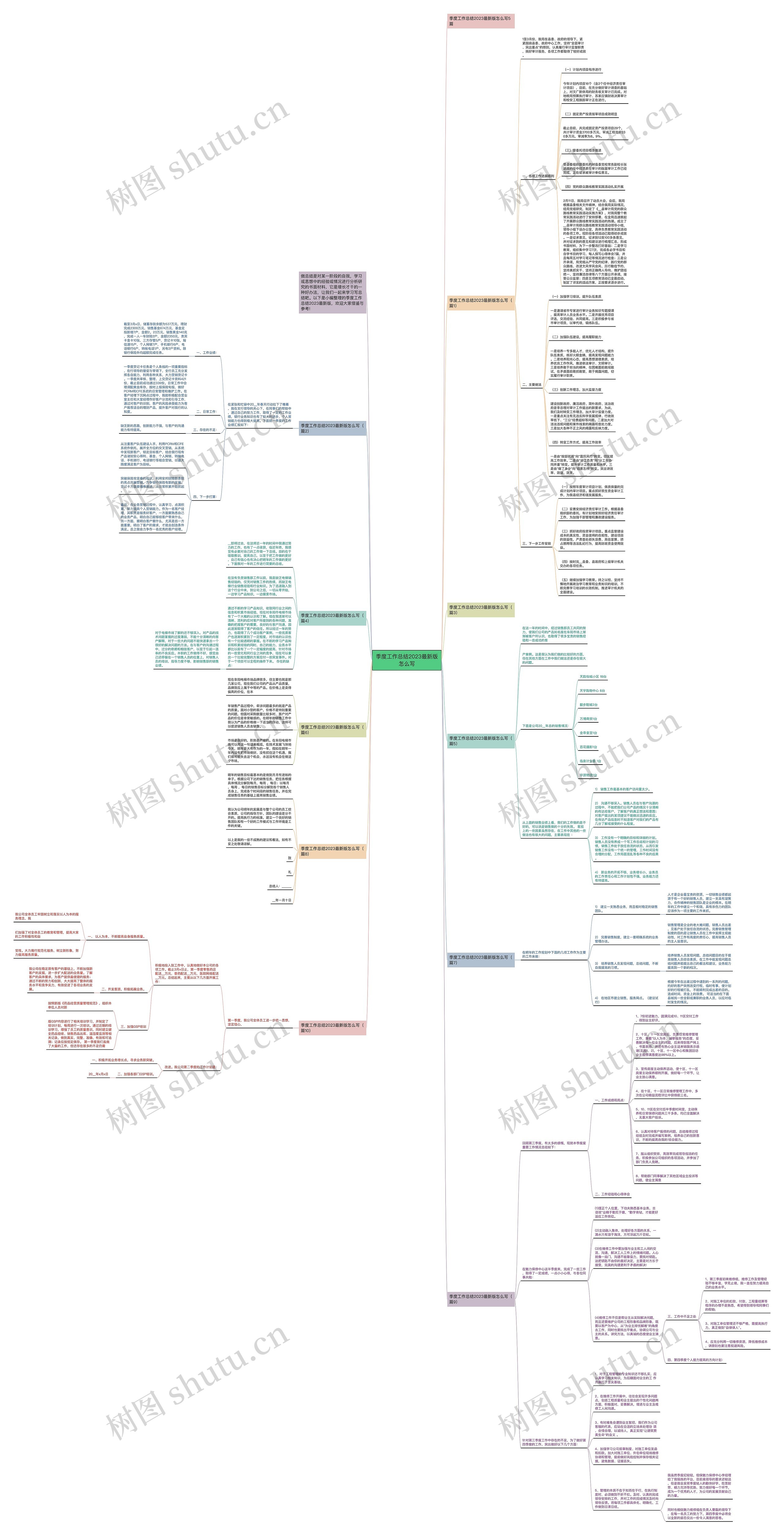 季度工作总结2023最新版怎么写思维导图