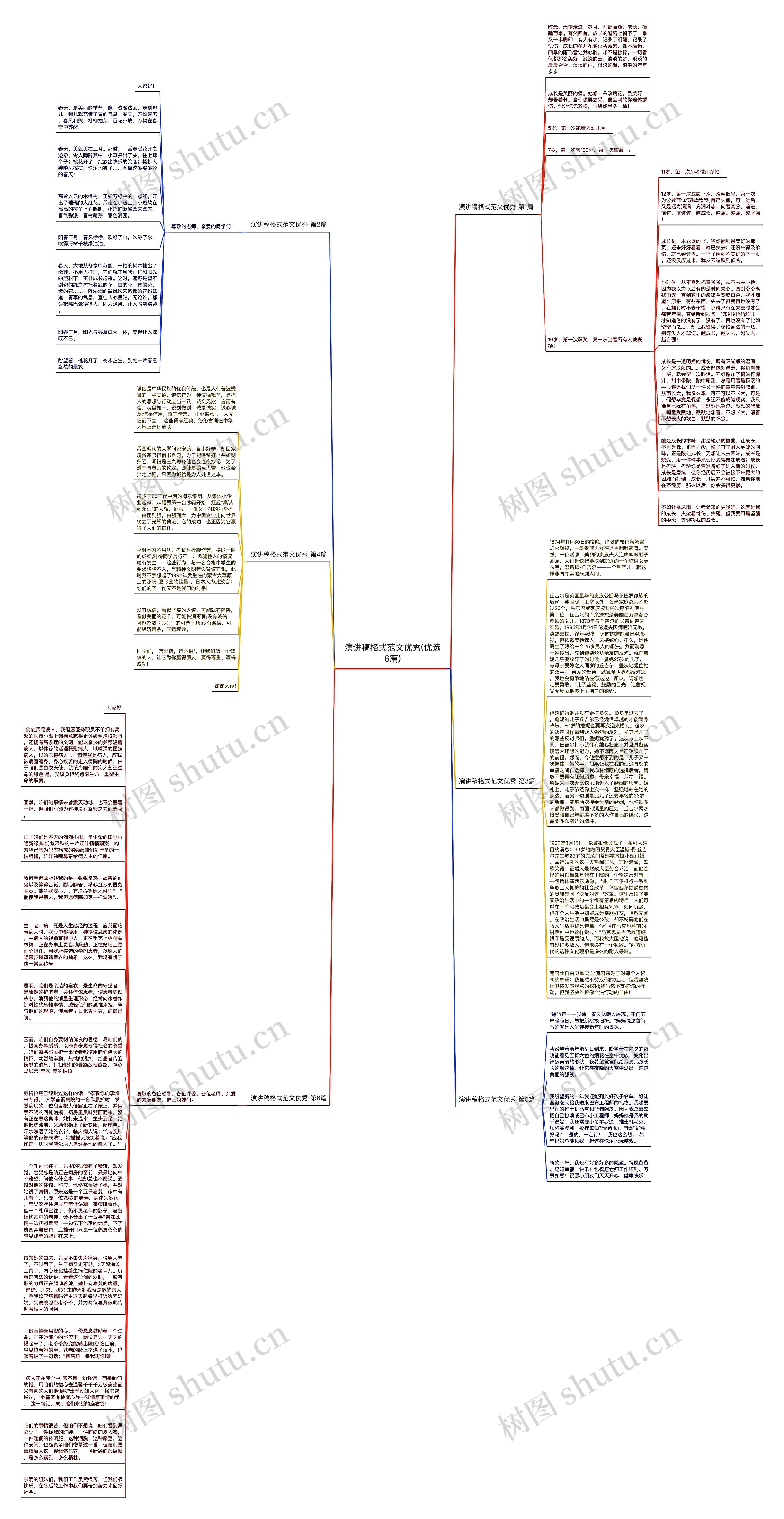 演讲稿格式范文优秀(优选6篇)思维导图