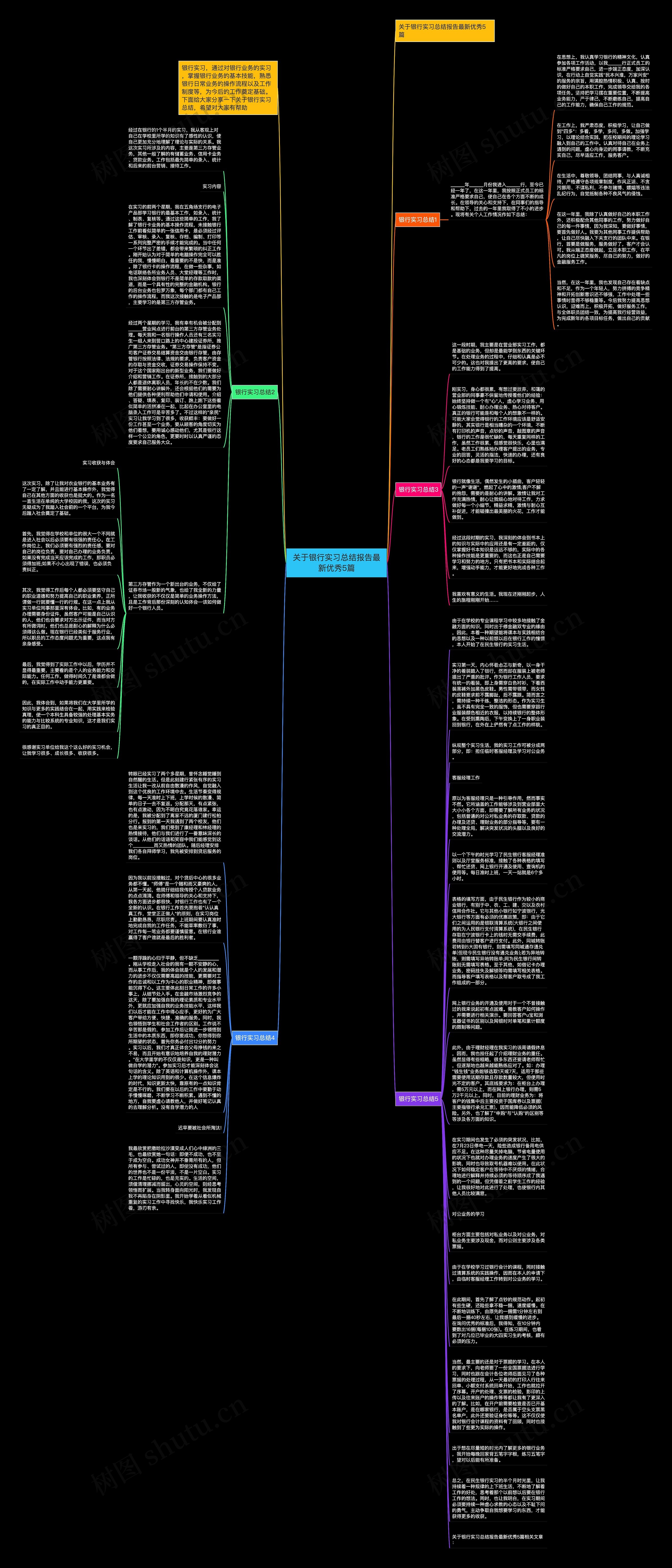 关于银行实习总结报告最新优秀5篇思维导图
