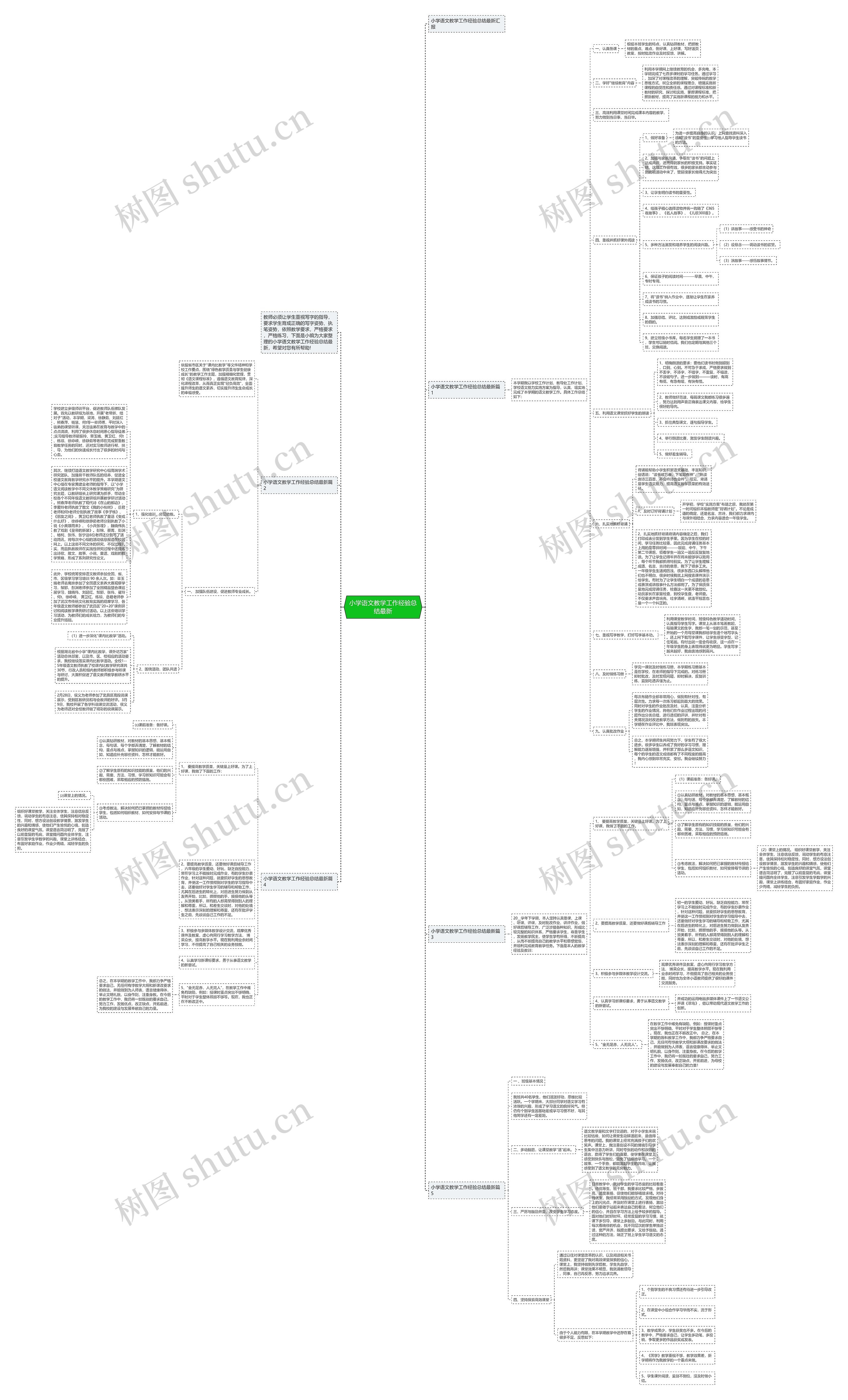 小学语文教学工作经验总结最新思维导图