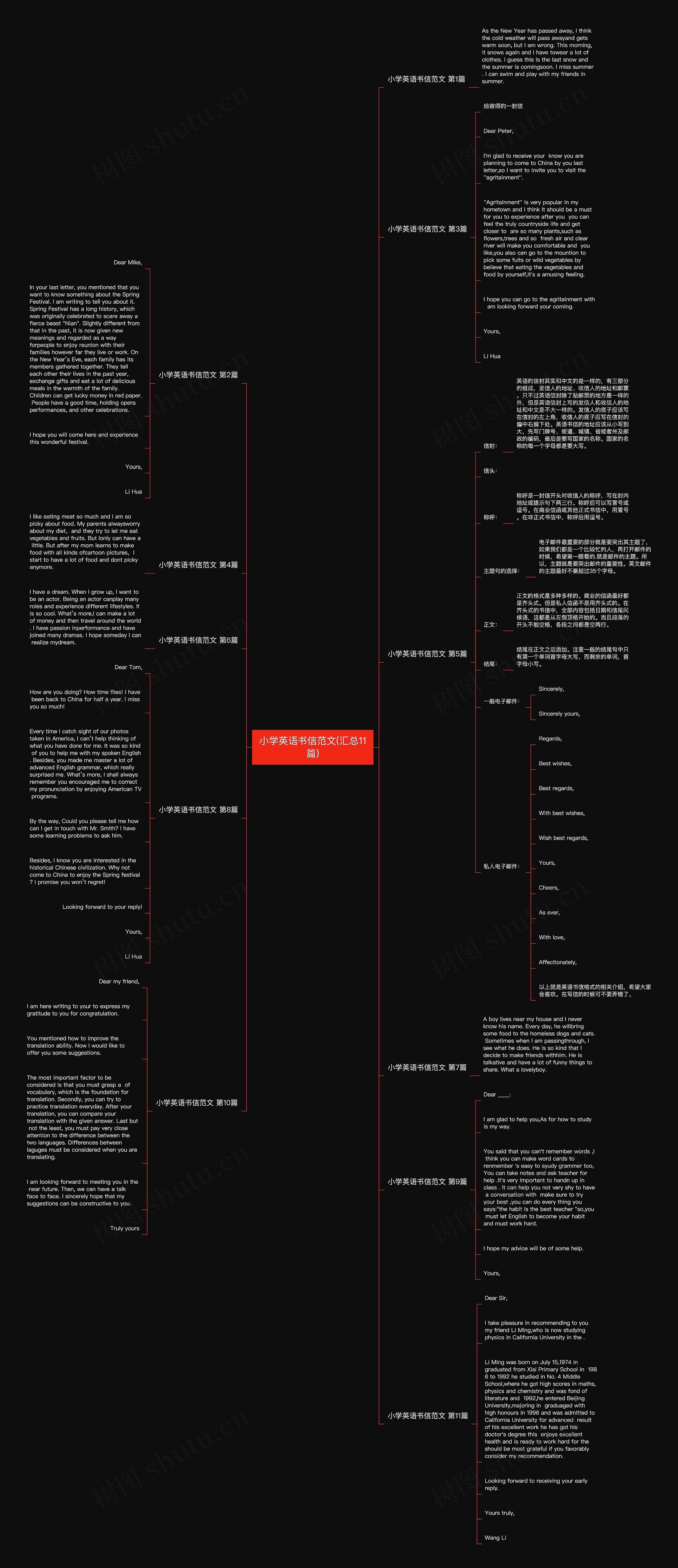 小学英语书信范文(汇总11篇)思维导图
