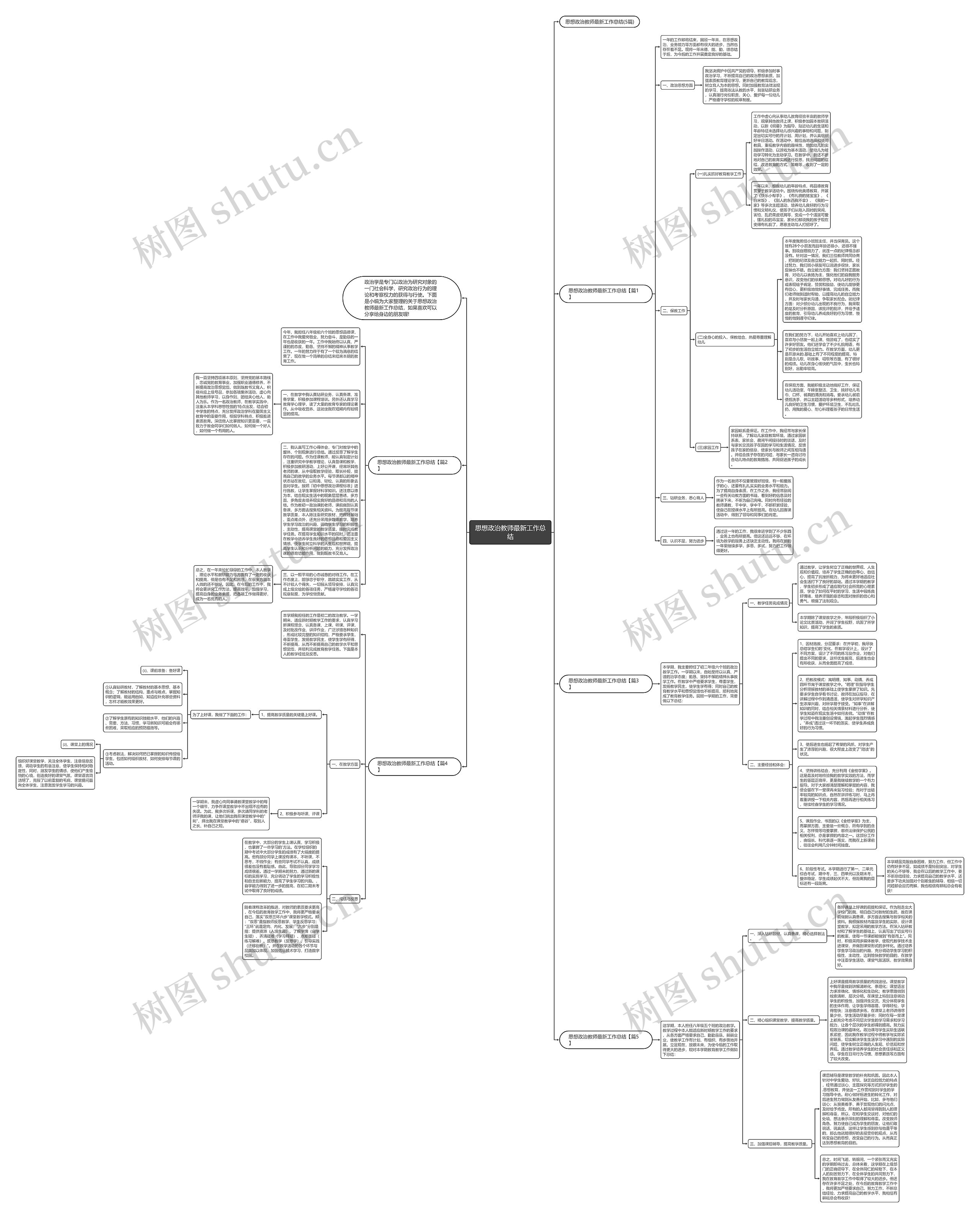 思想政治教师最新工作总结思维导图