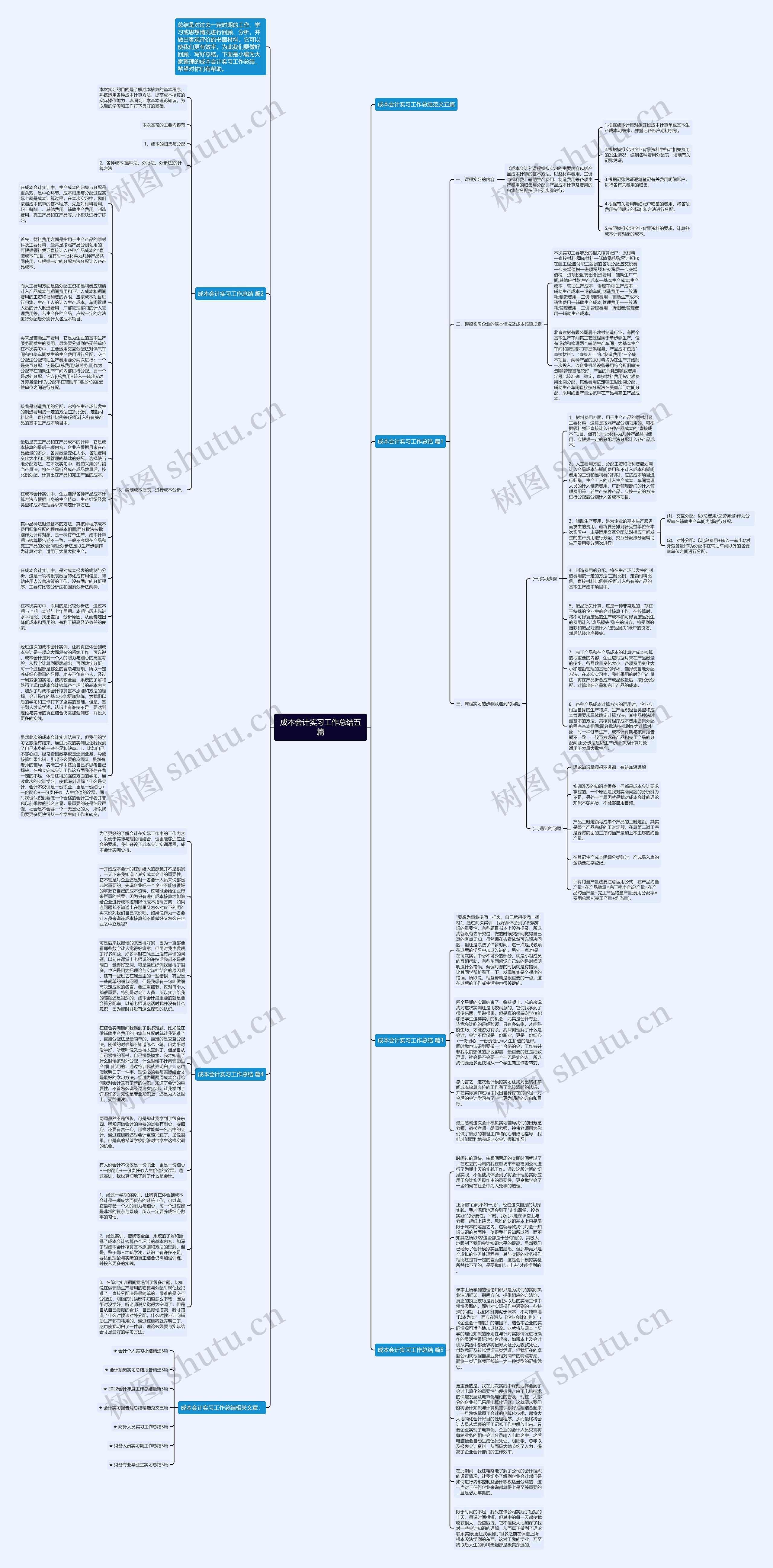 成本会计实习工作总结五篇思维导图