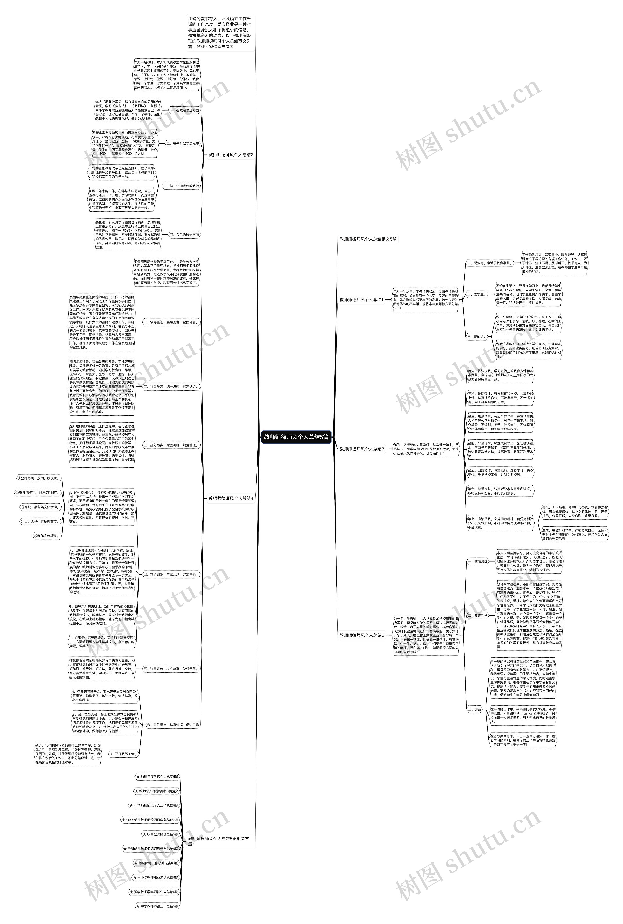 教师师德师风个人总结5篇思维导图