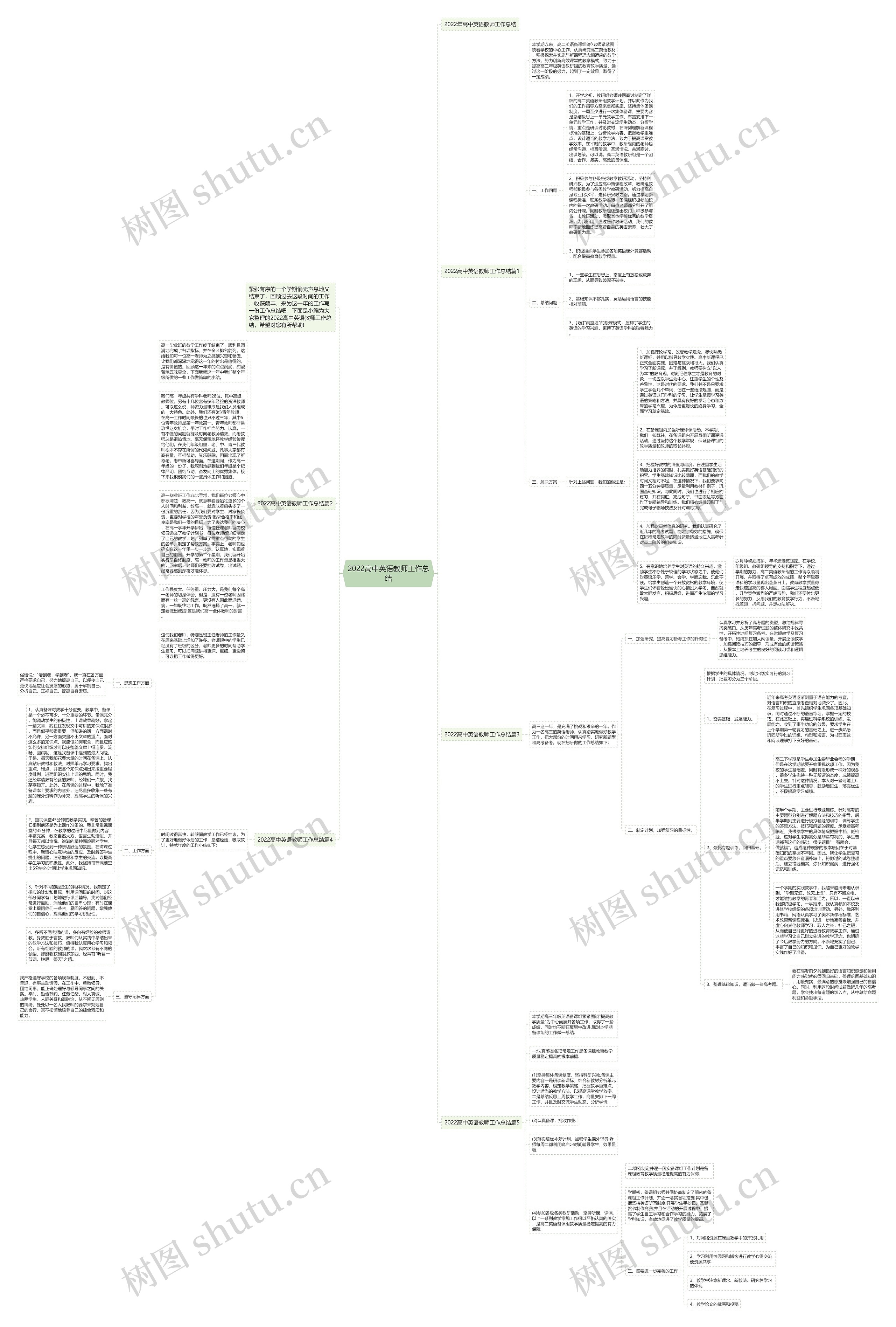 2022高中英语教师工作总结思维导图