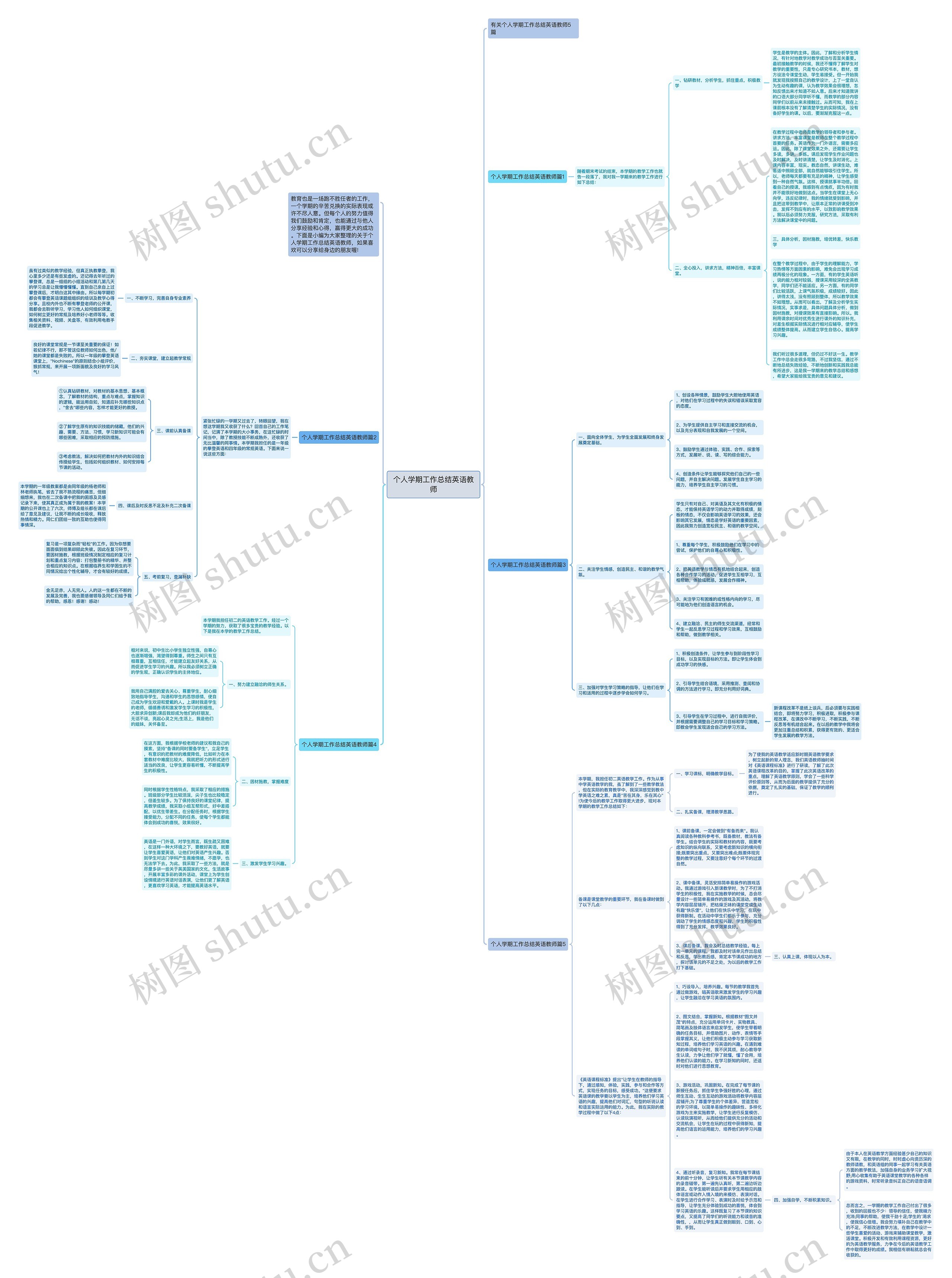 个人学期工作总结英语教师思维导图