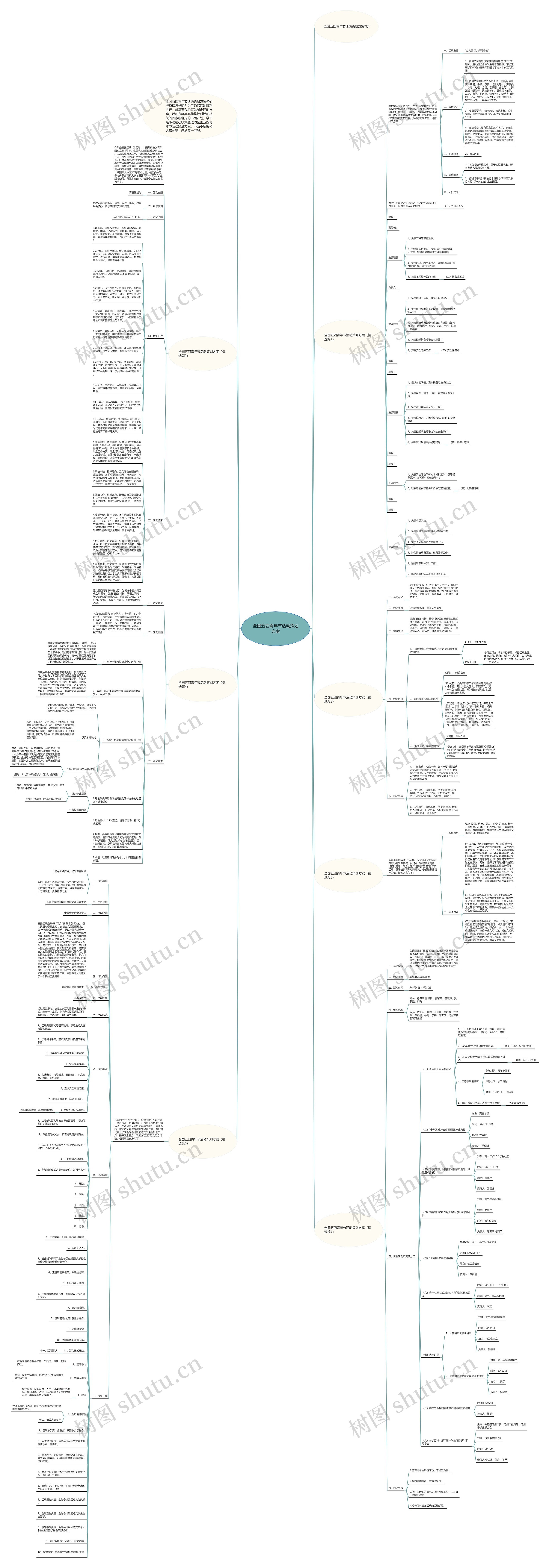全国五四青年节活动策划方案思维导图