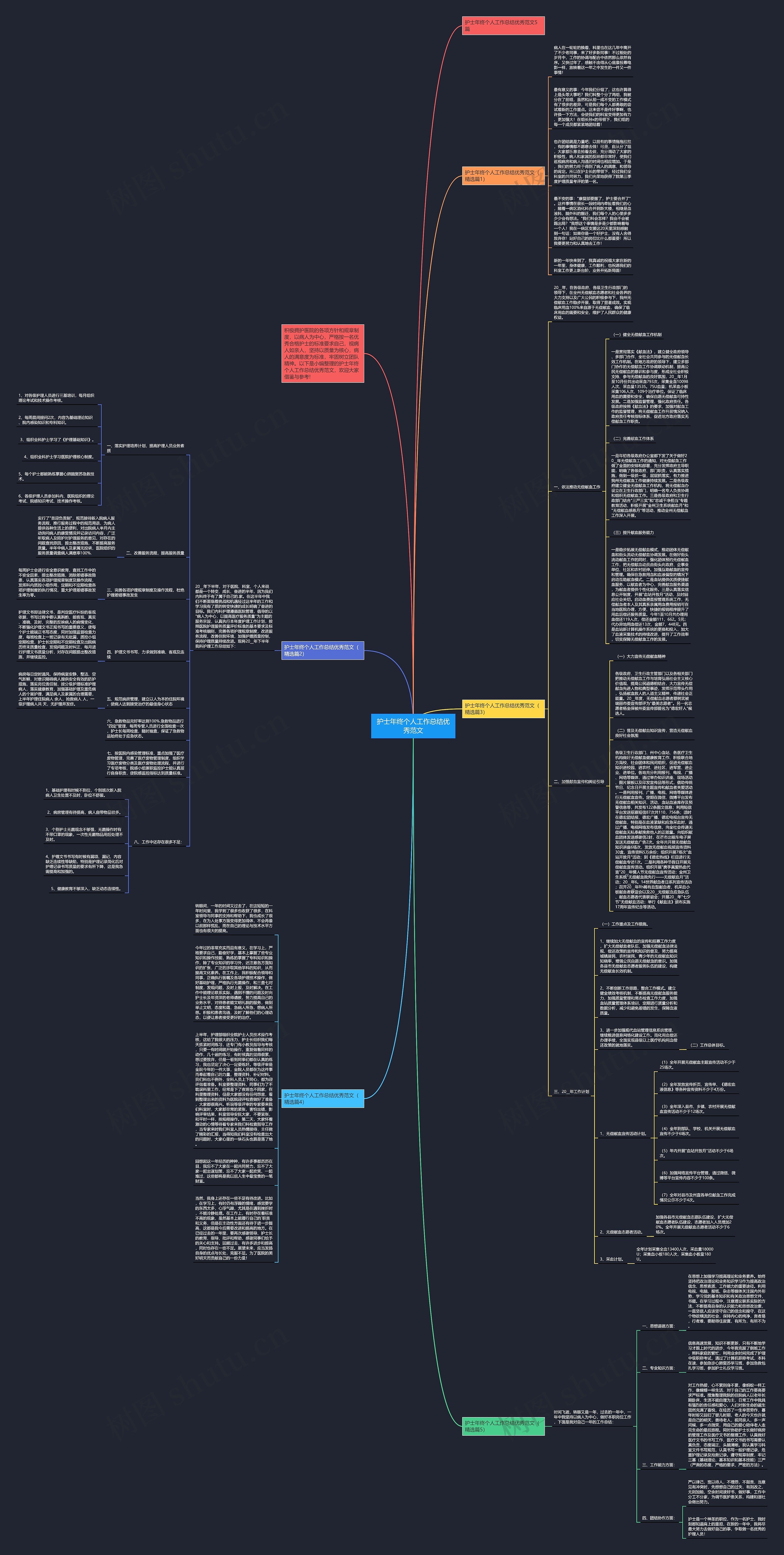 护士年终个人工作总结优秀范文思维导图