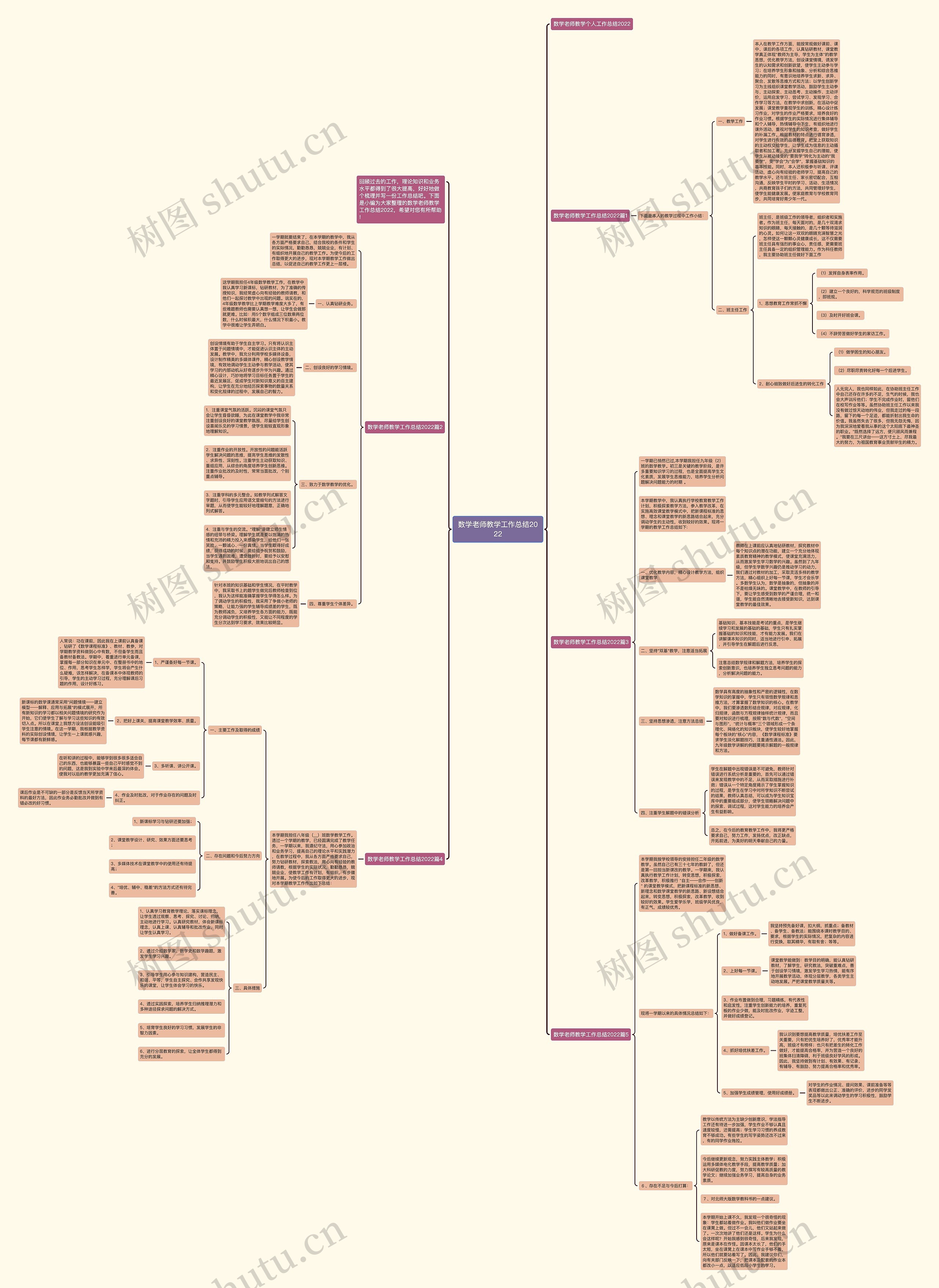数学老师教学工作总结2022思维导图