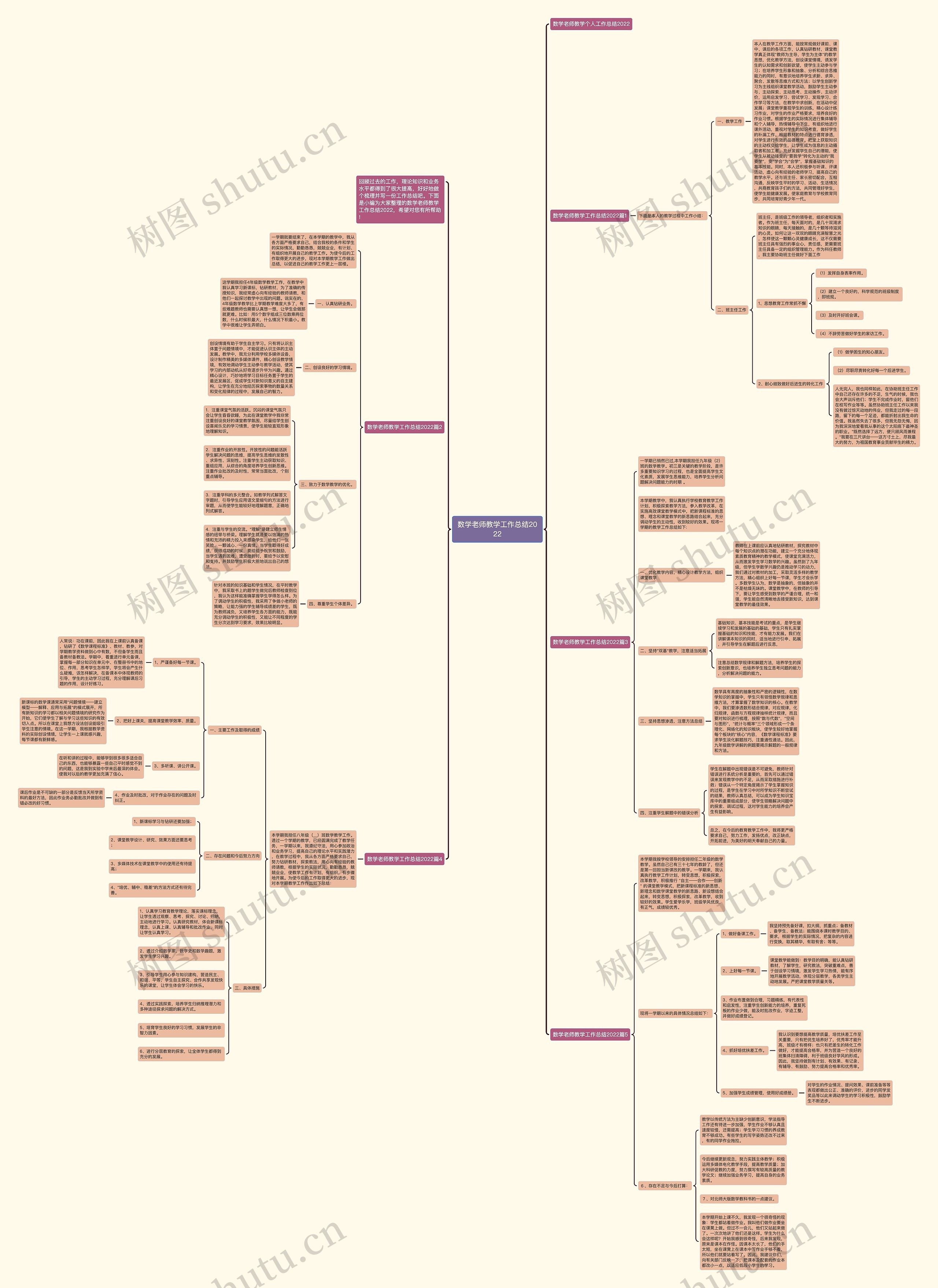 数学老师教学工作总结2022 数学老师教学工作总结2022