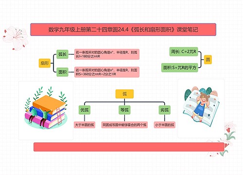 数学九年级上册第二十四章圆24.4《弧长和扇形面积》课堂笔记