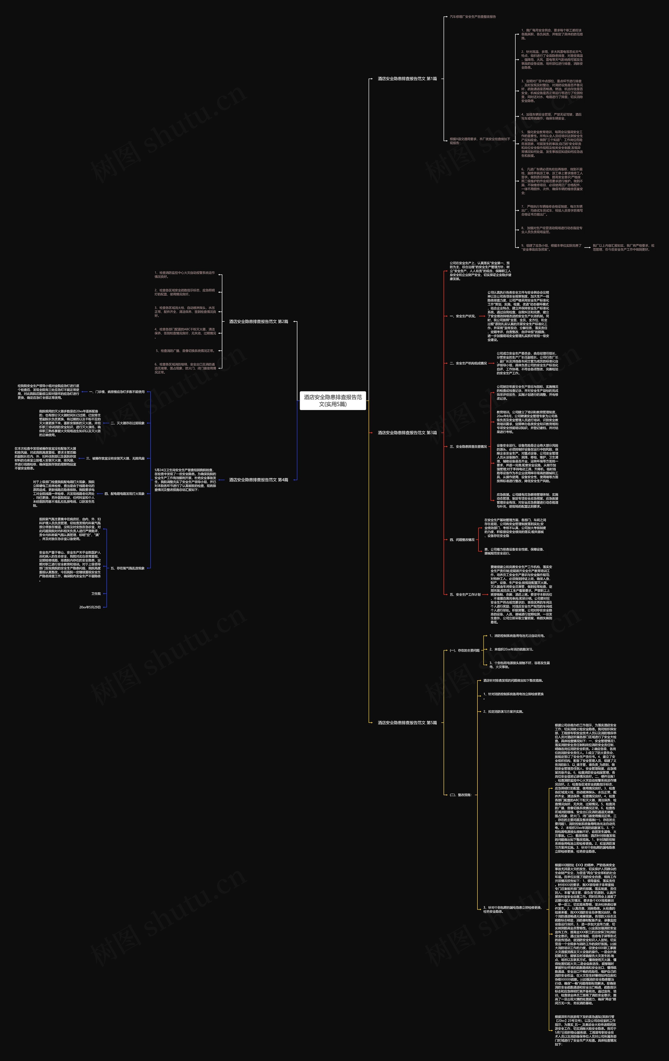 酒店安全隐患排查报告范文(实用5篇)思维导图