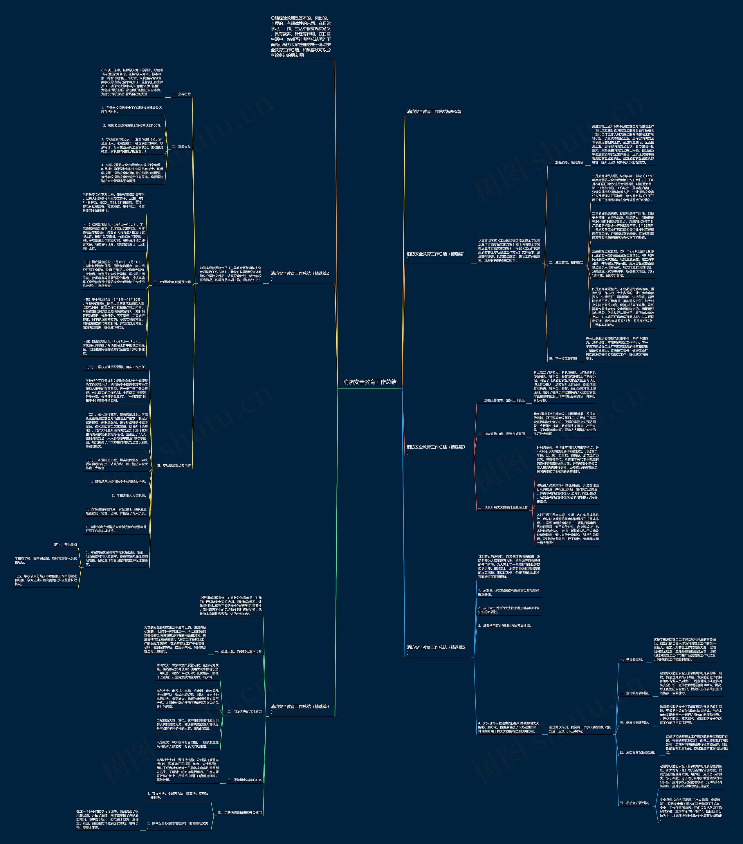 消防安全教育工作总结思维导图