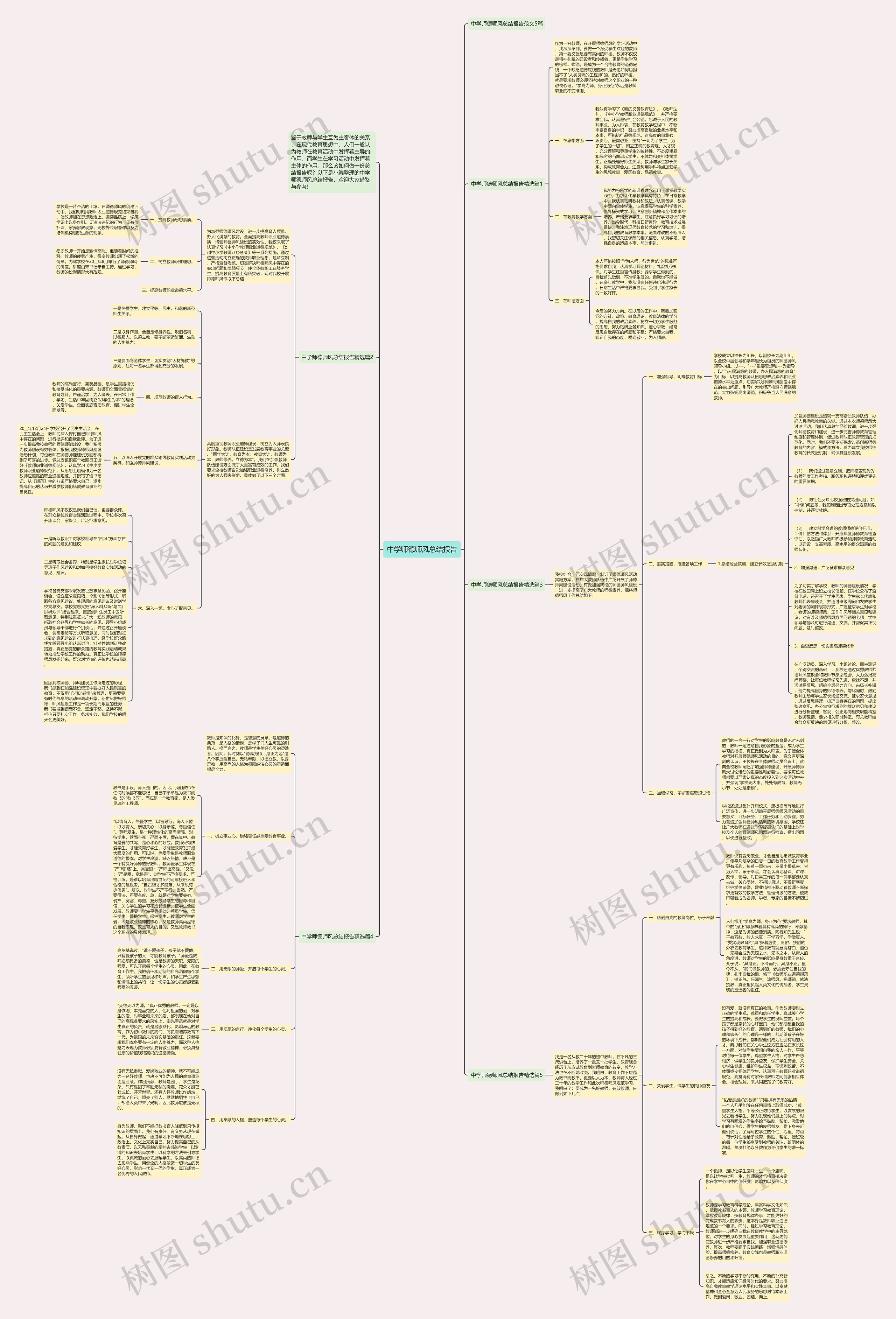 中学师德师风总结报告思维导图