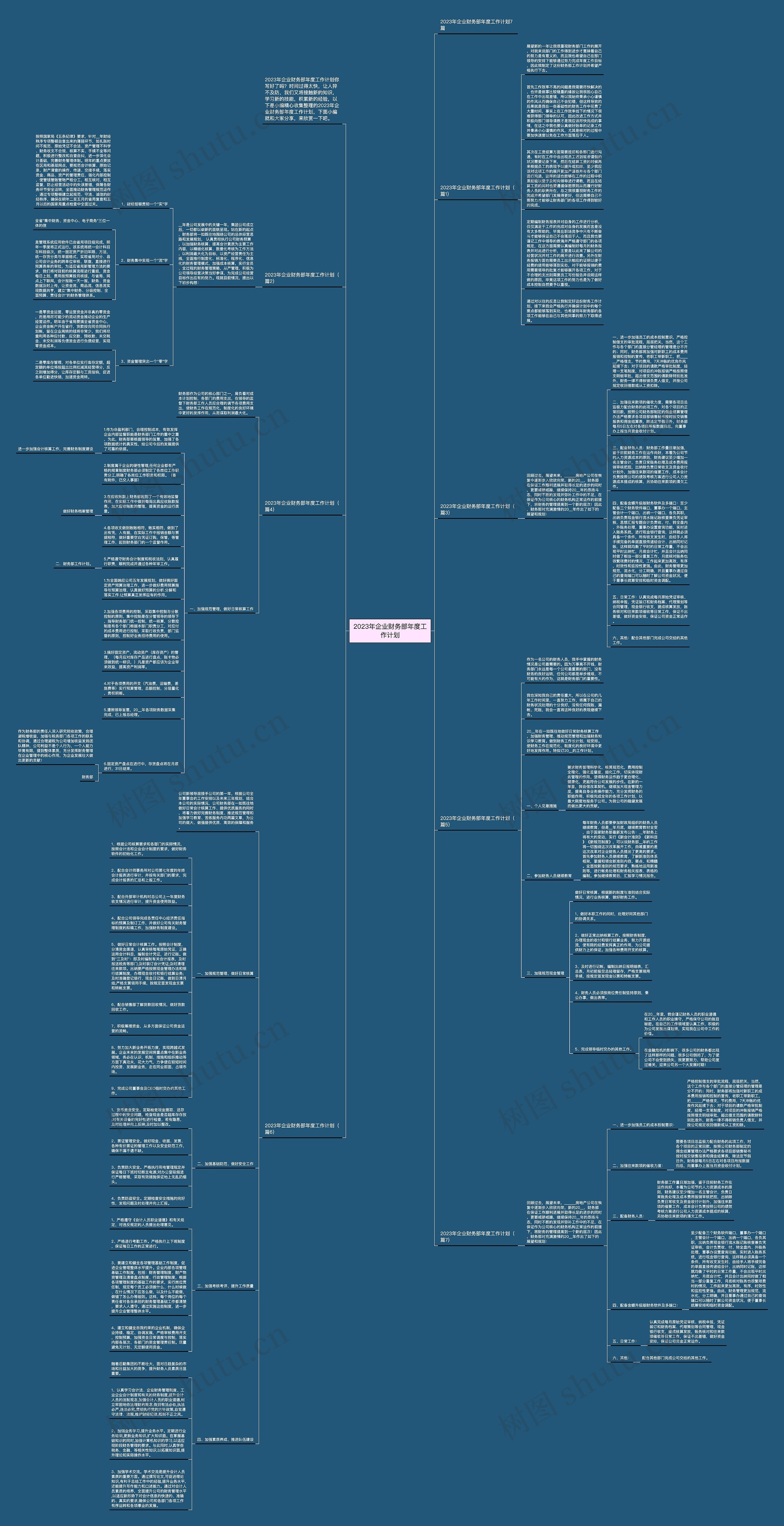 2023年企业财务部年度工作计划 2023年企业财务部年度工作计划