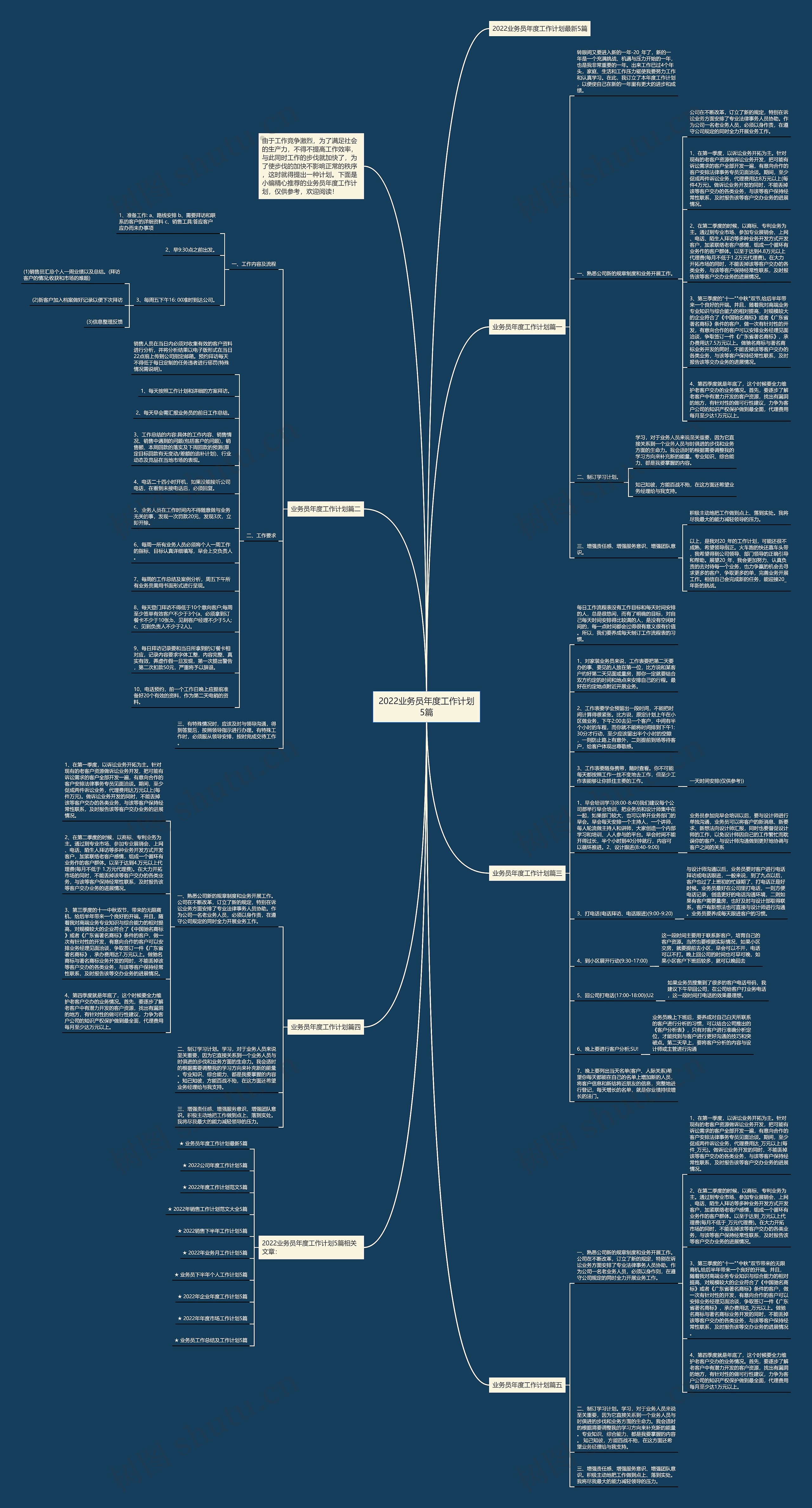 2022业务员年度工作计划5篇