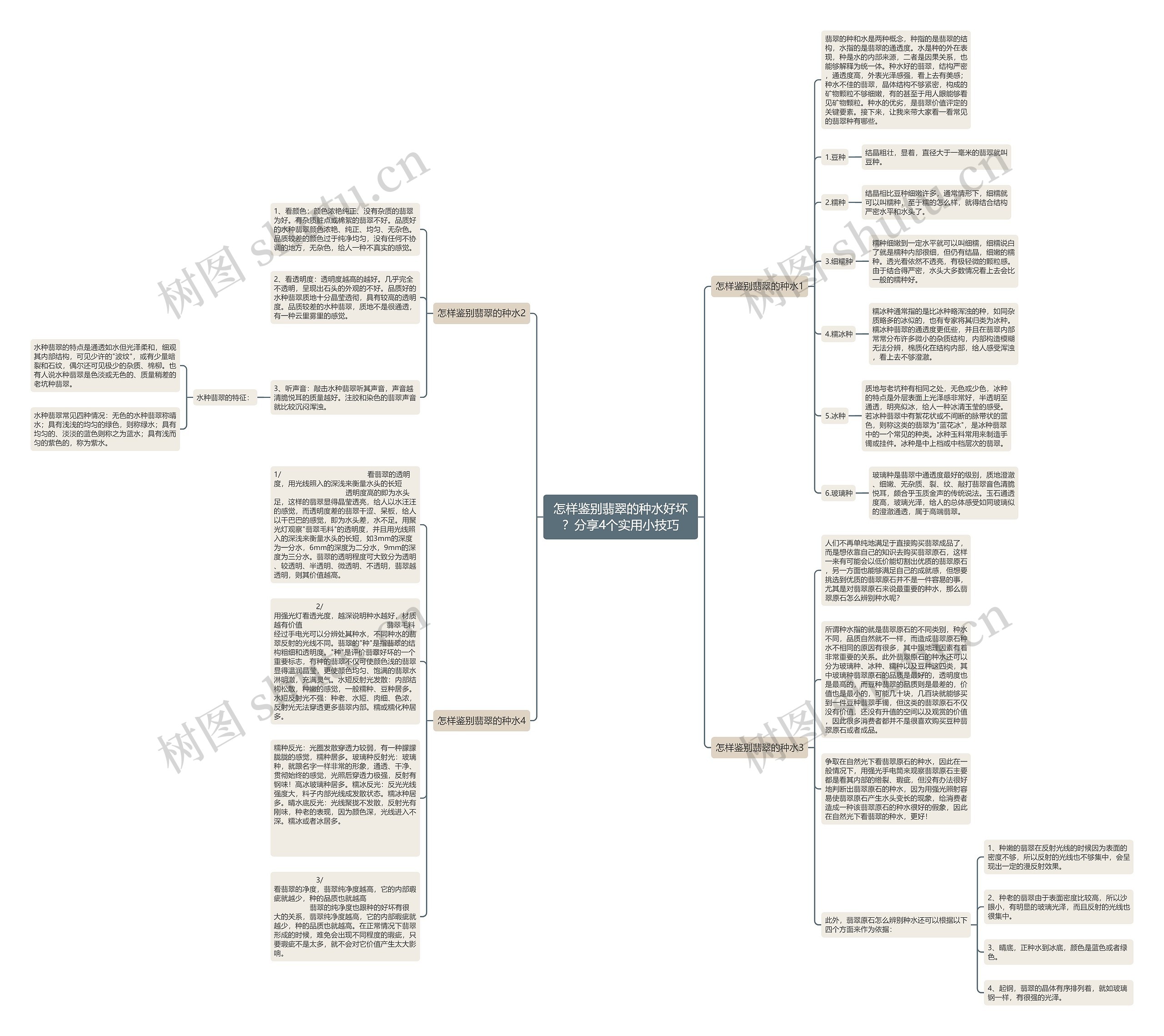 怎样鉴别翡翠的种水好坏？分享4个实用小技巧思维导图