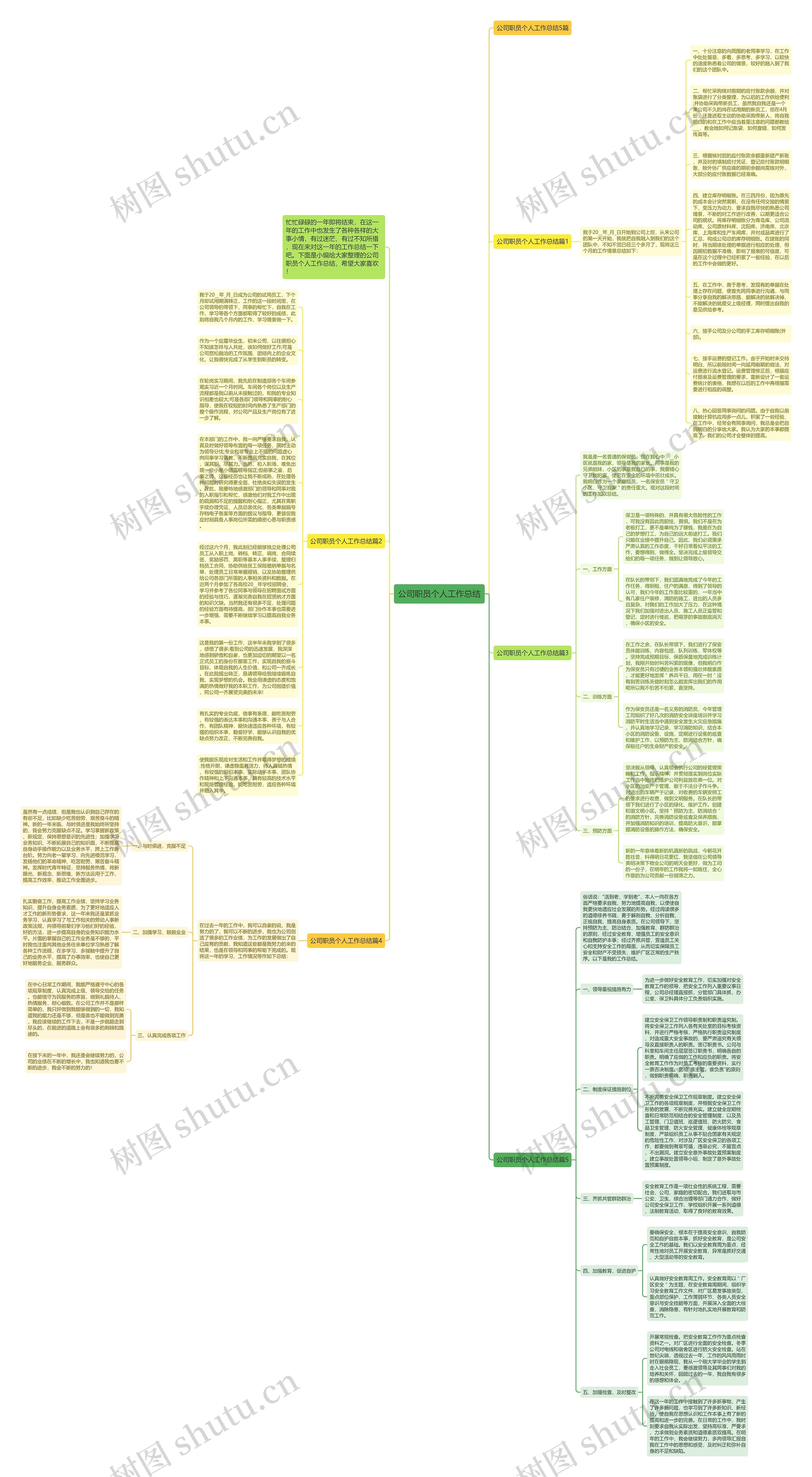 公司职员个人工作总结思维导图