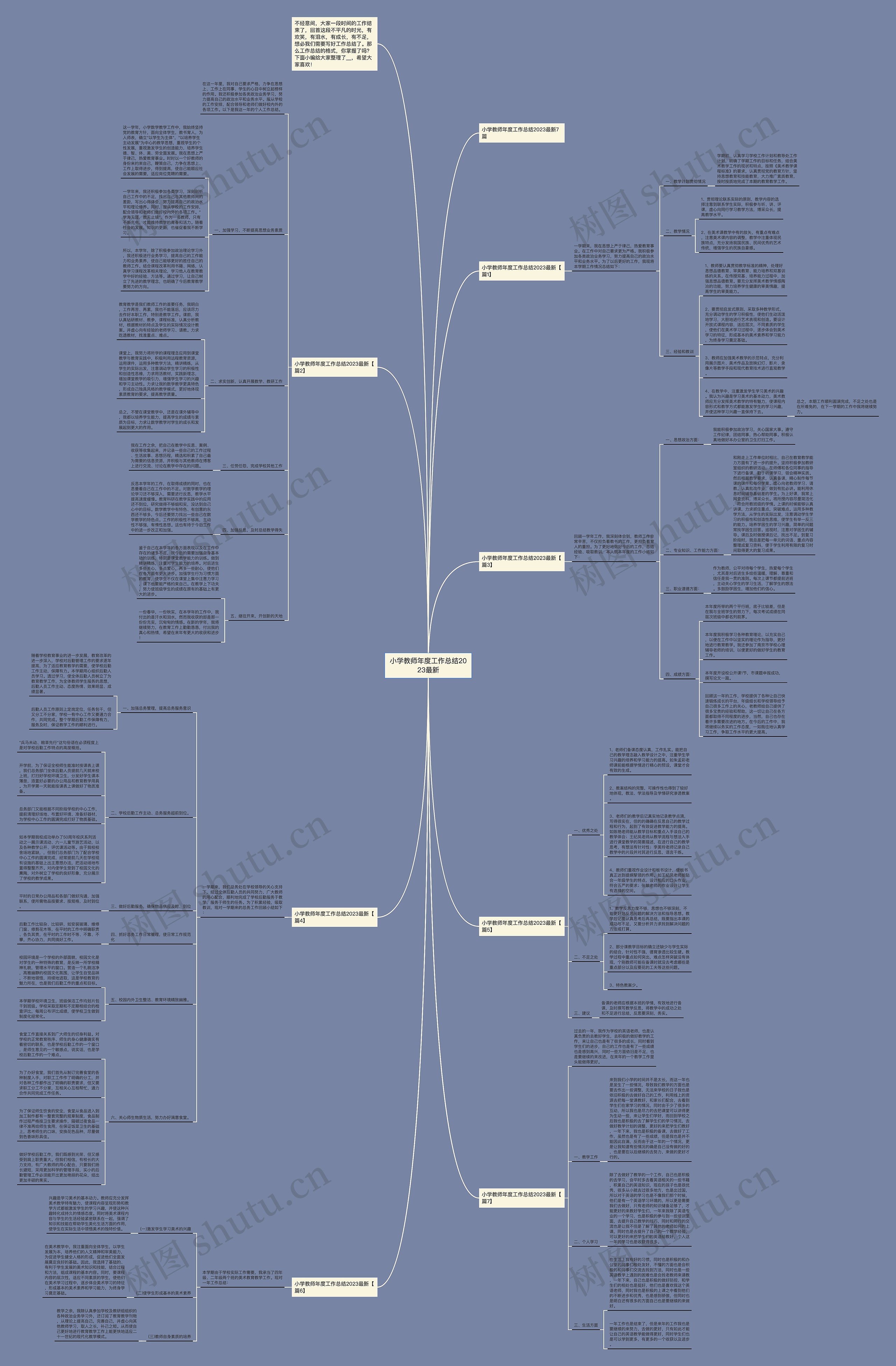 小学教师年度工作总结2023最新思维导图