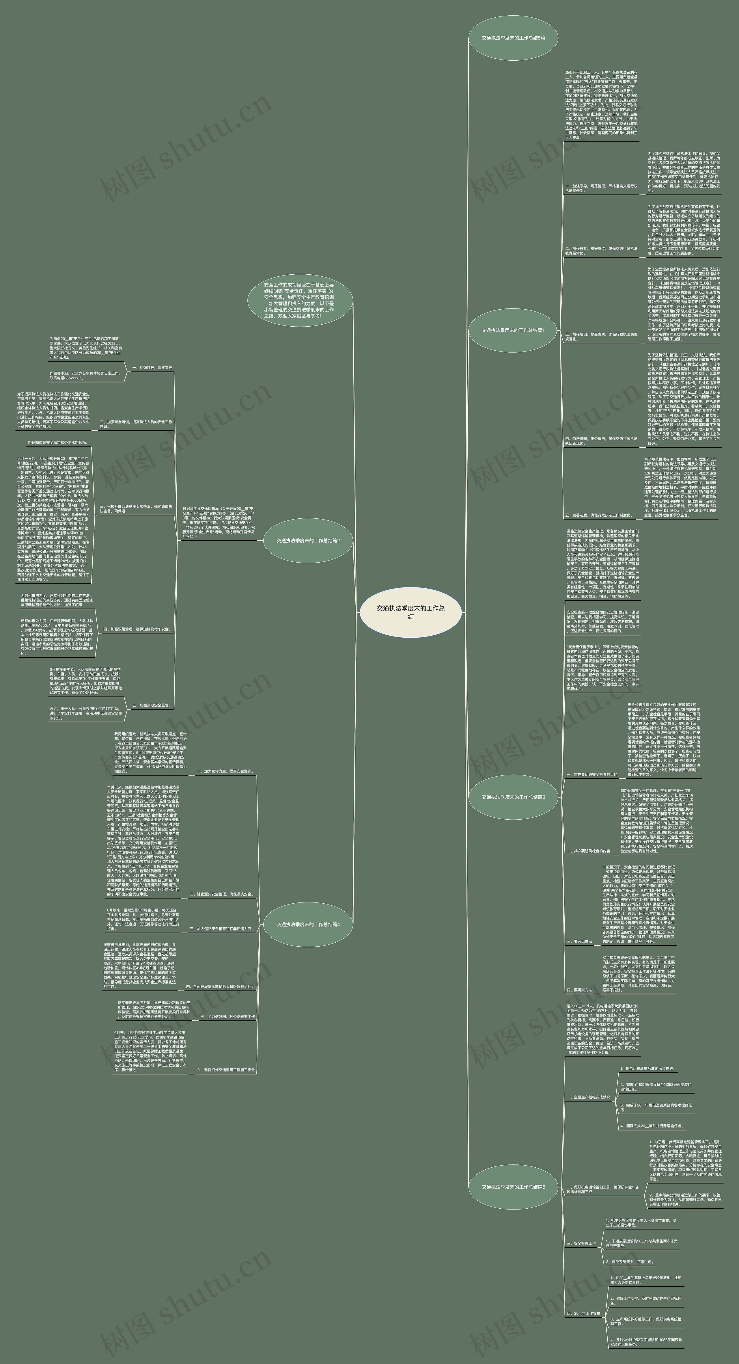 交通执法季度末的工作总结思维导图