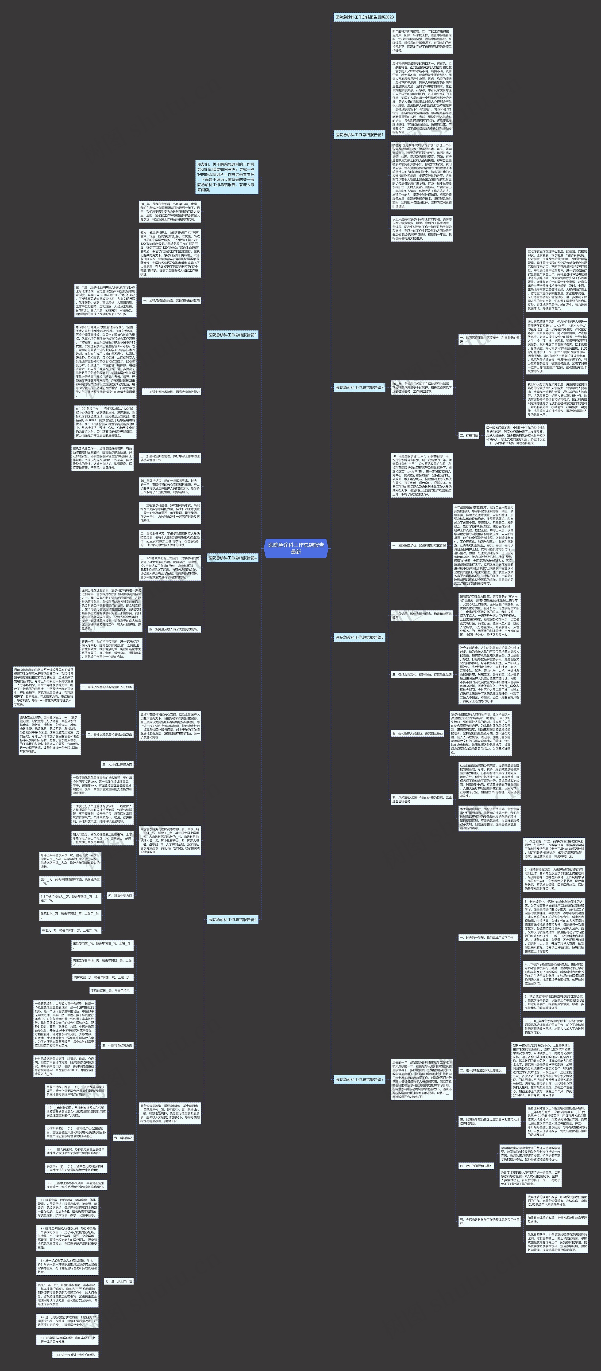 医院急诊科工作总结报告最新思维导图