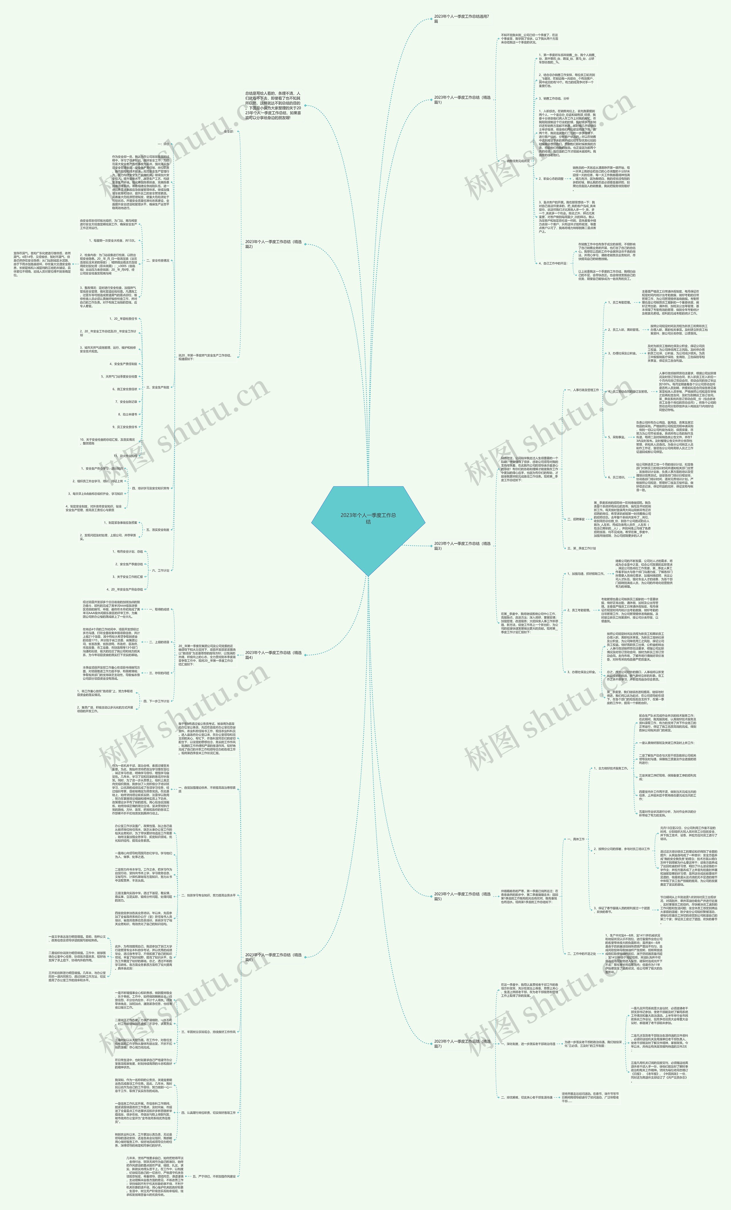2023年个人一季度工作总结思维导图