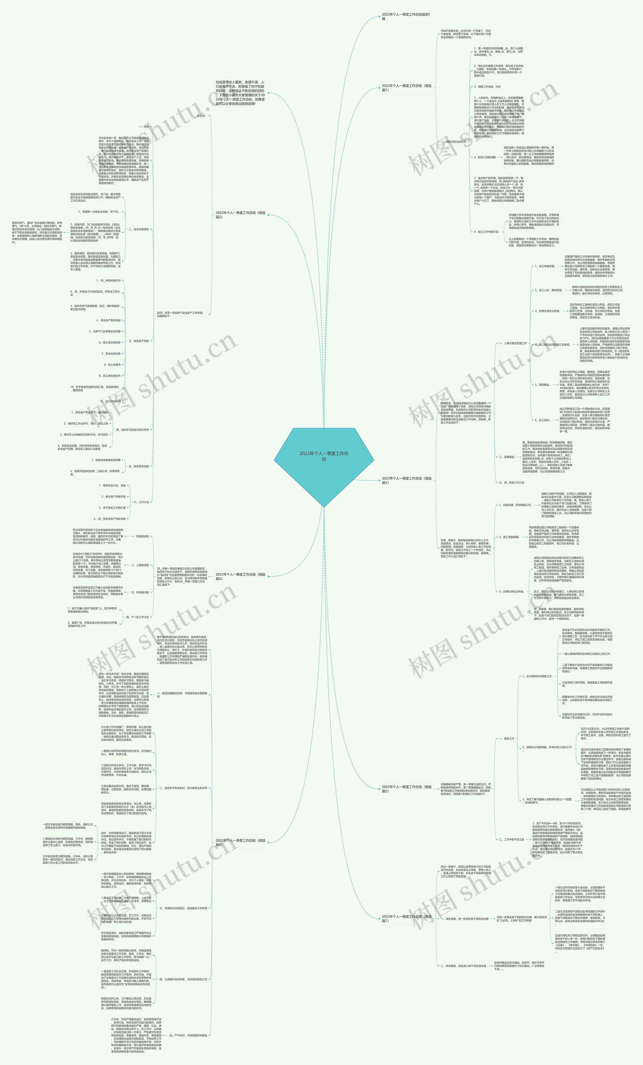 2023年个人一季度工作总结思维导图高清图 2023年个人一季度工作总结思维导图